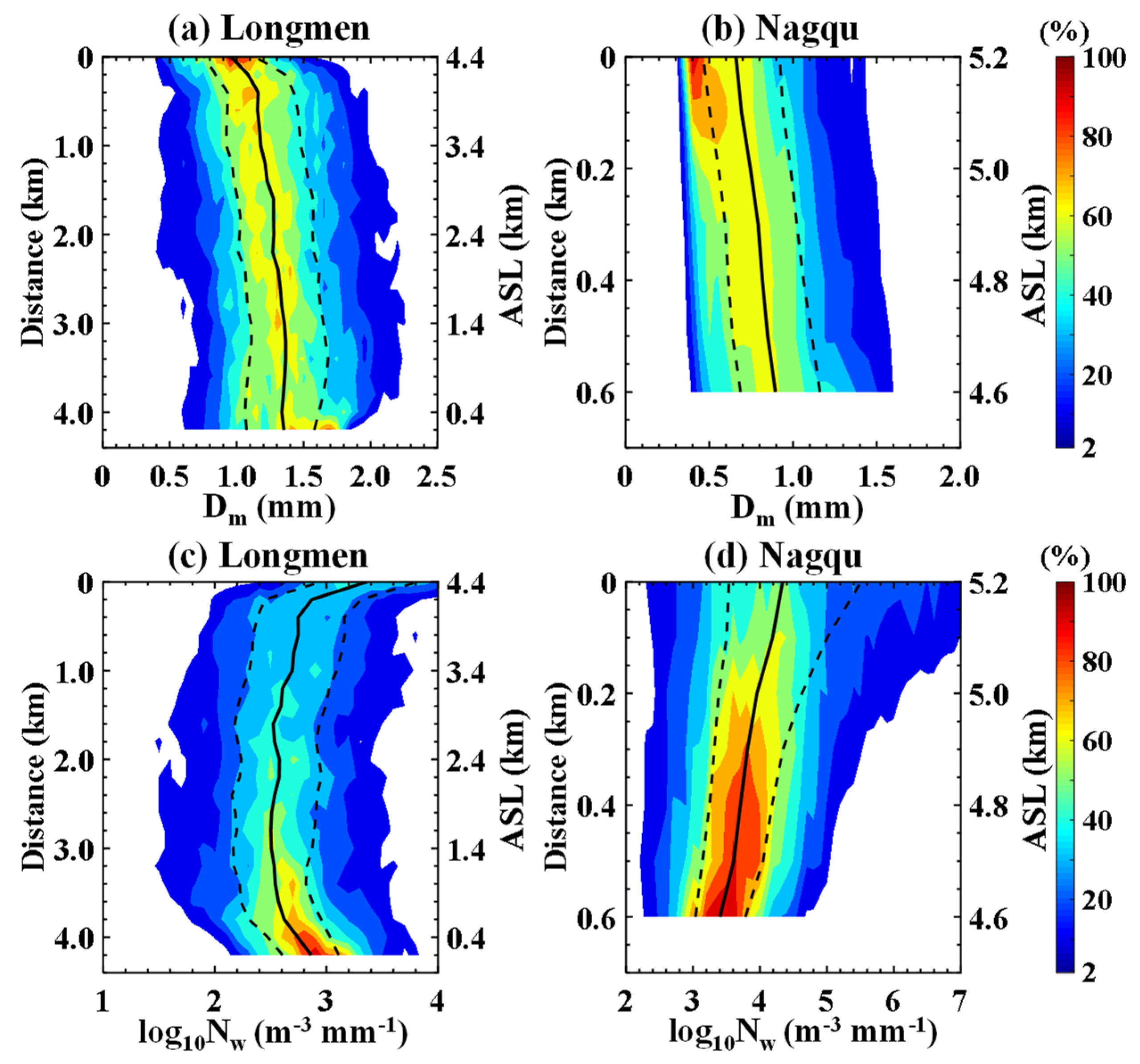 Remotesensing 13 02897 g008 Remotesensing 13 02897 g008