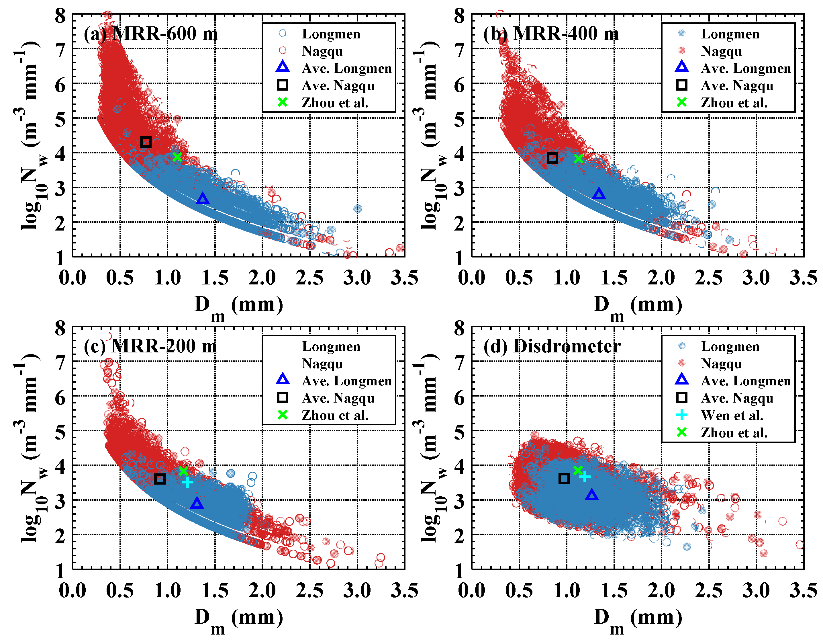 Remotesensing 13 02897 g010 Remotesensing 13 02897 g010