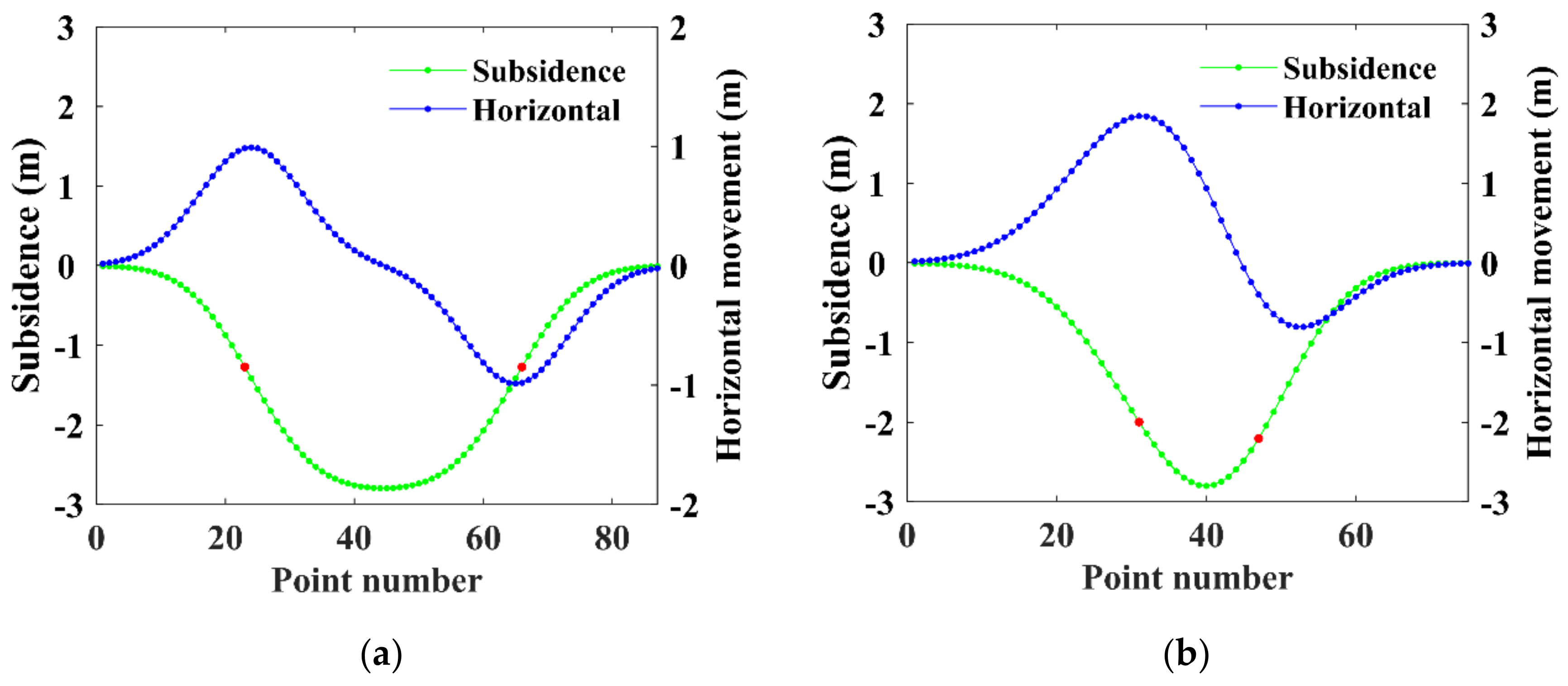 Remotesensing 13 02898 g004