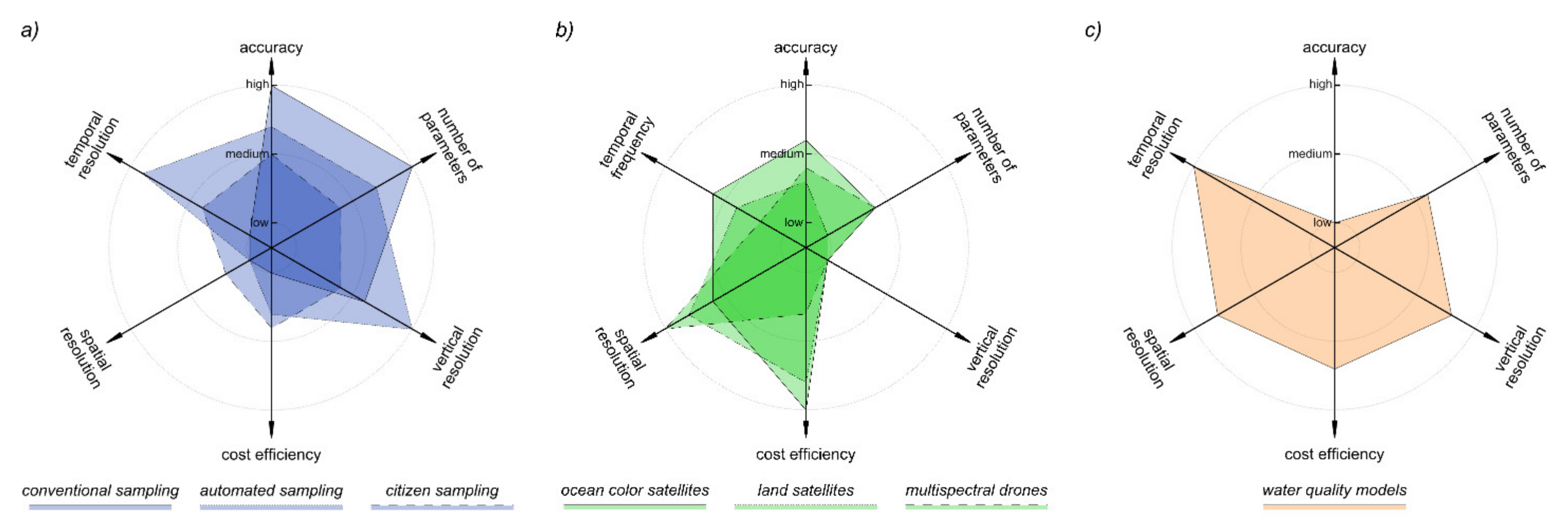 Remotesensing 13 02899 g003 Remotesensing 13 02899 g003