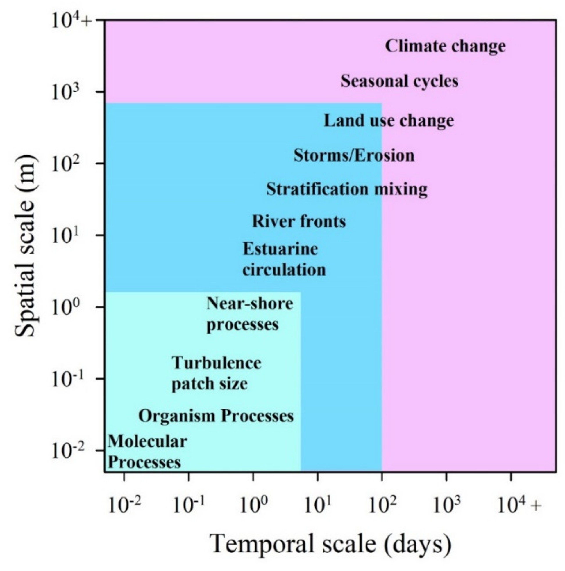 Remotesensing 13 02899 g007 Remotesensing 13 02899 g007