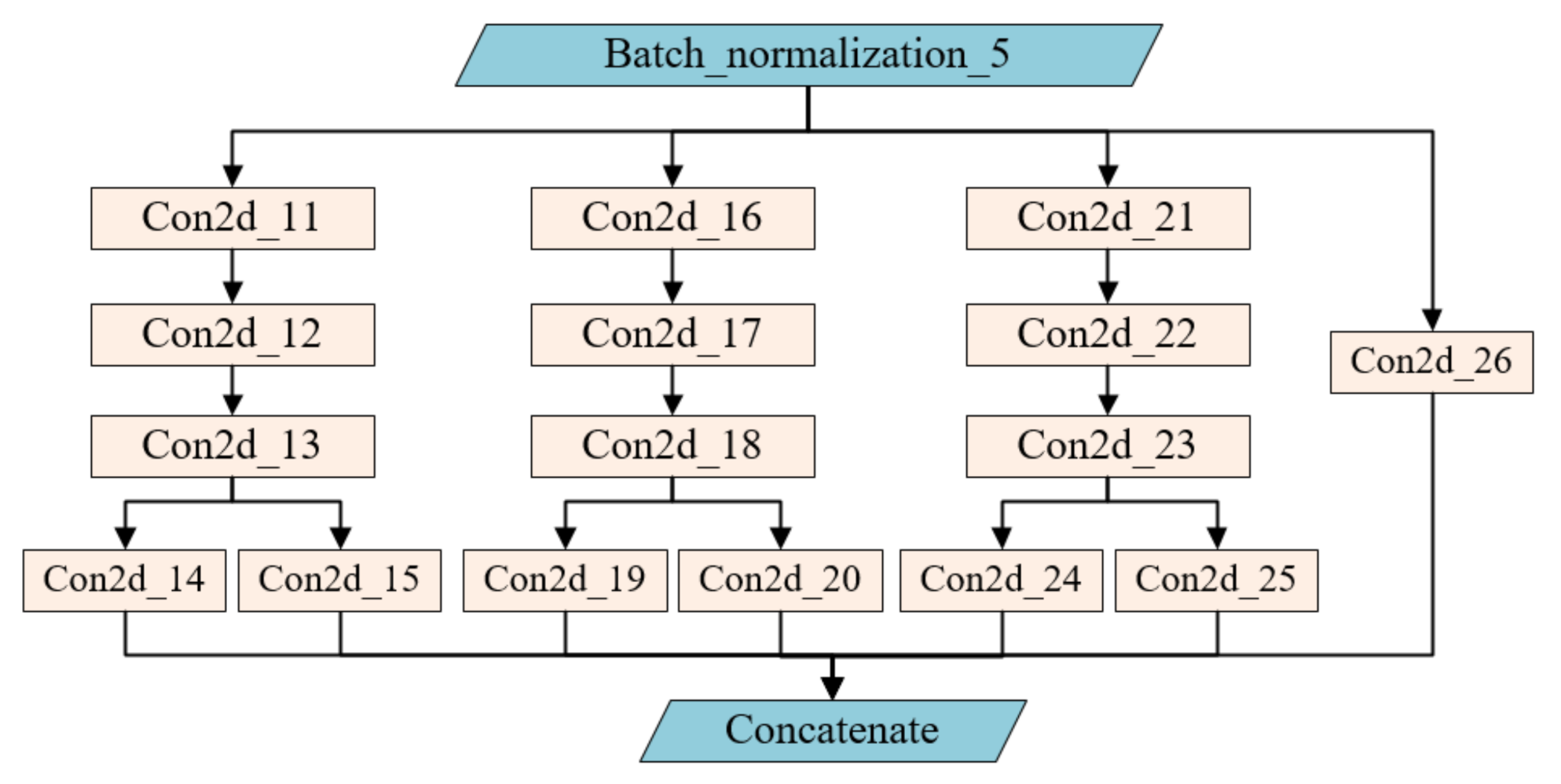 Remotesensing 13 02903 g005 550