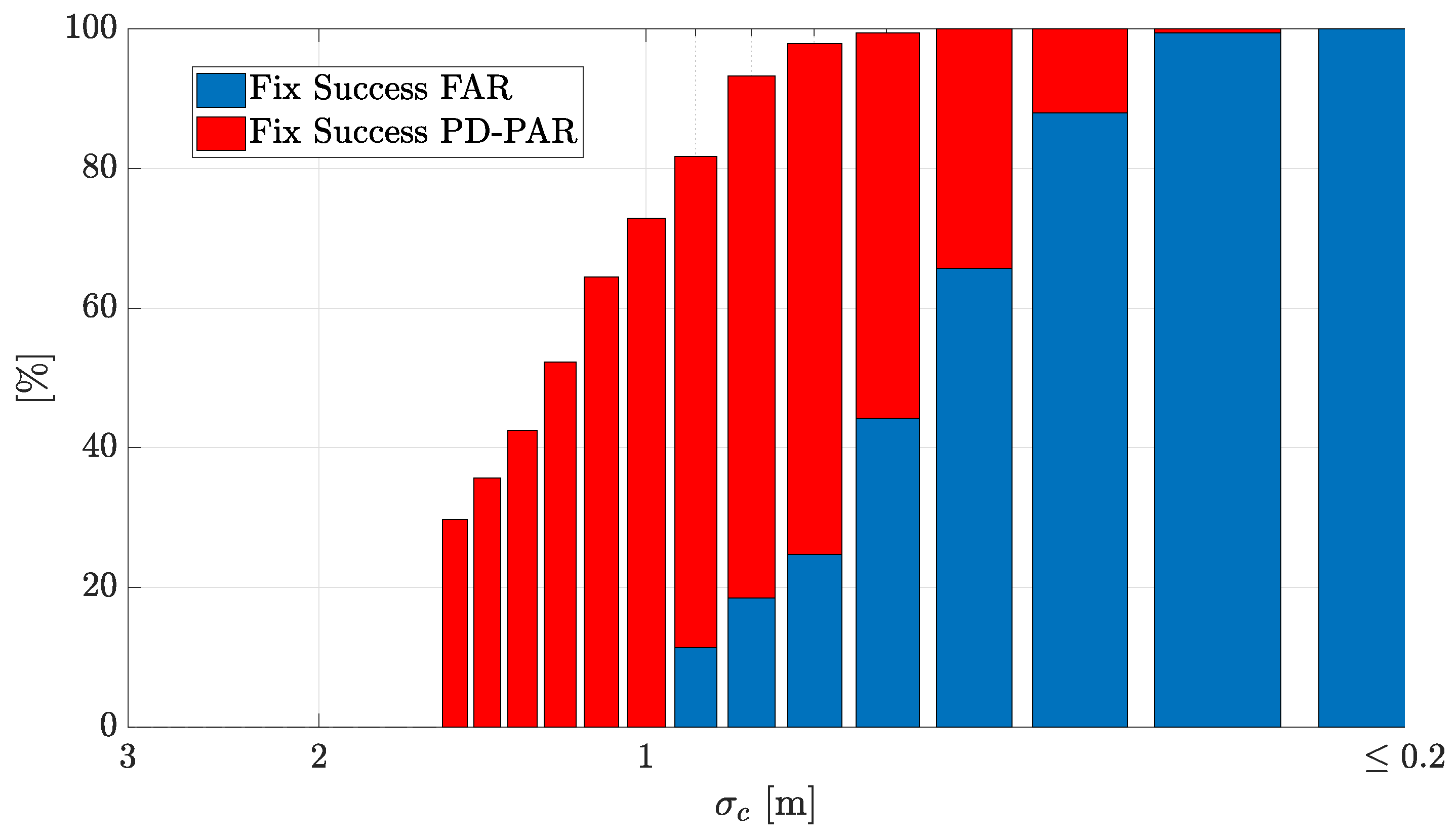 Remotesensing 13 02904 g003