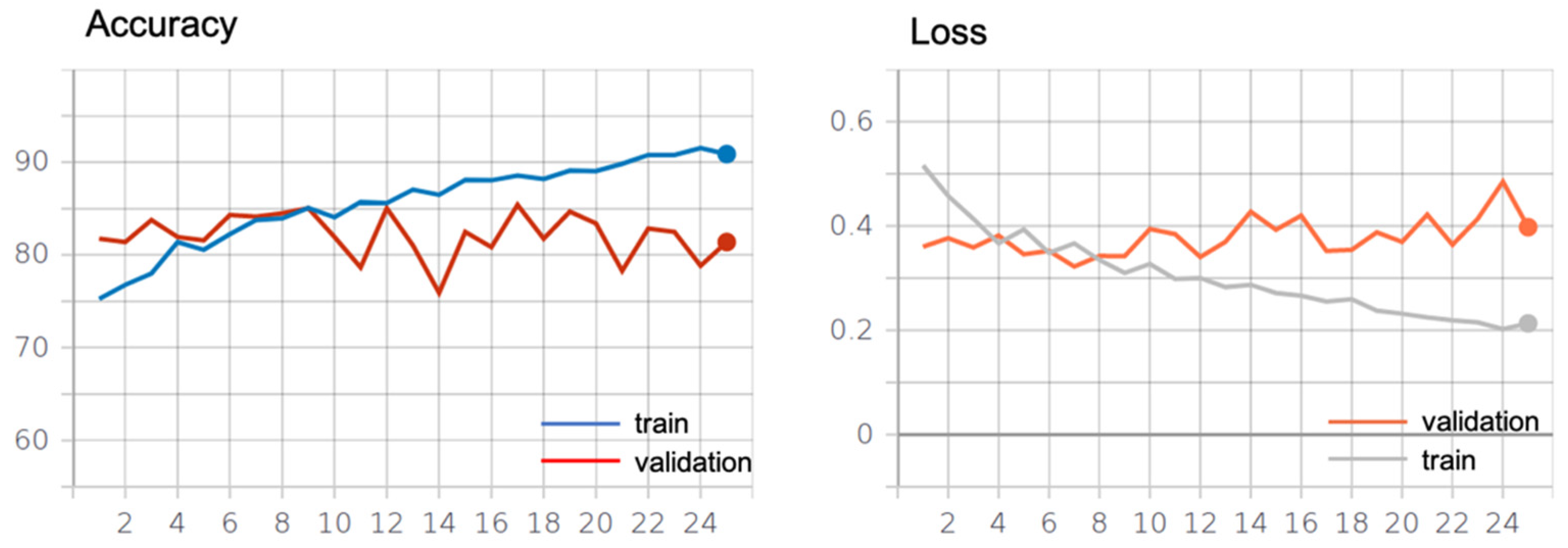 Remotesensing 13 02908 g002 550