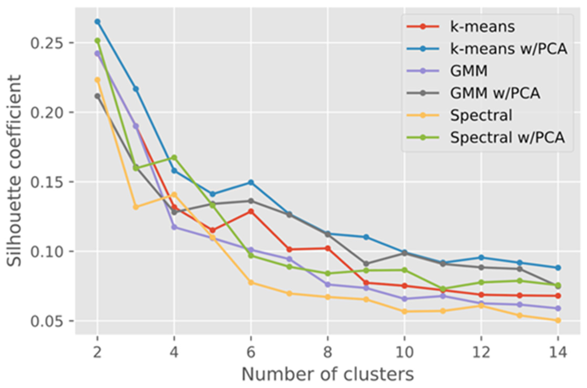 Remotesensing 13 02908 g005 550