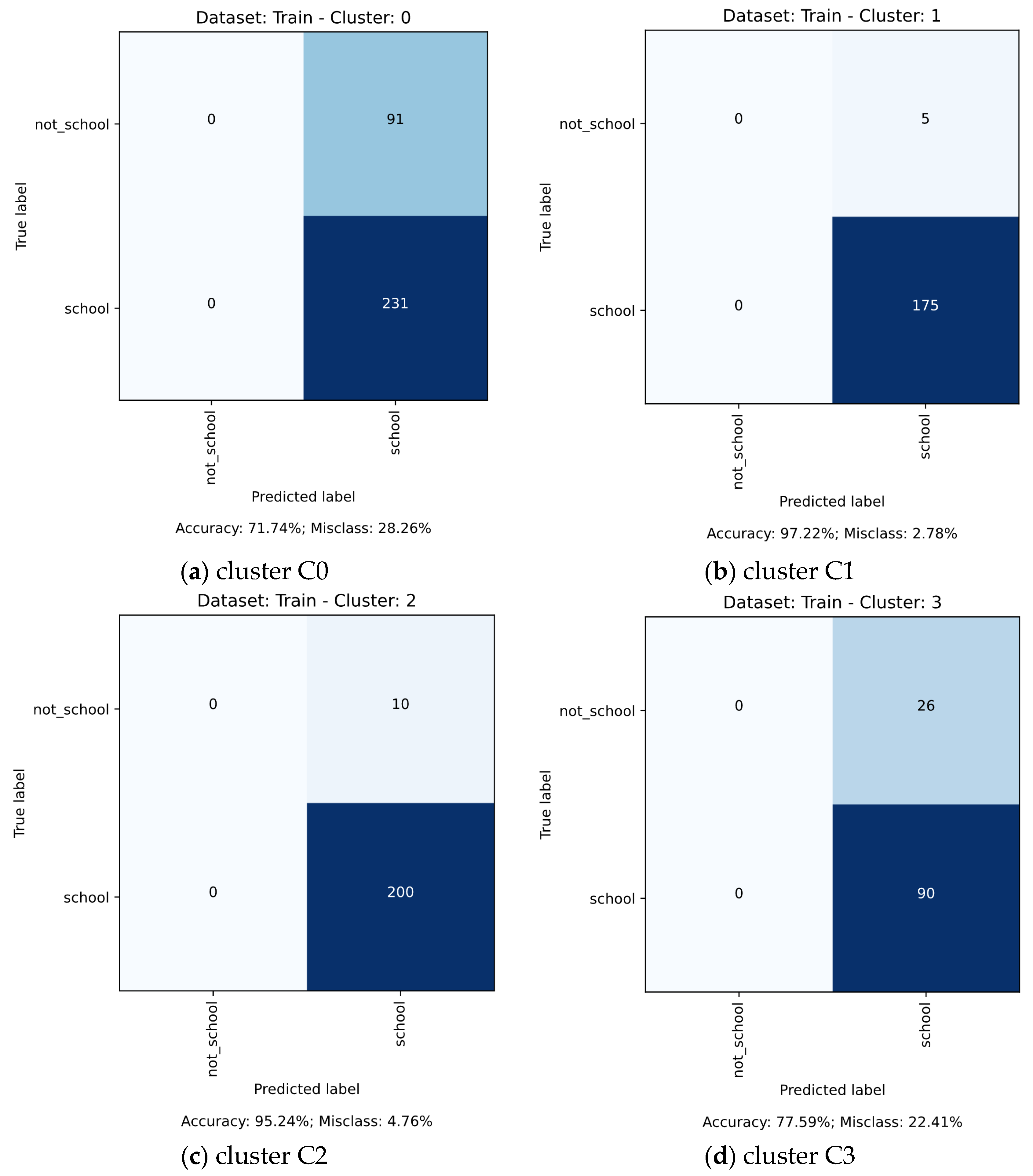 Remotesensing 13 02908 g0a1 550