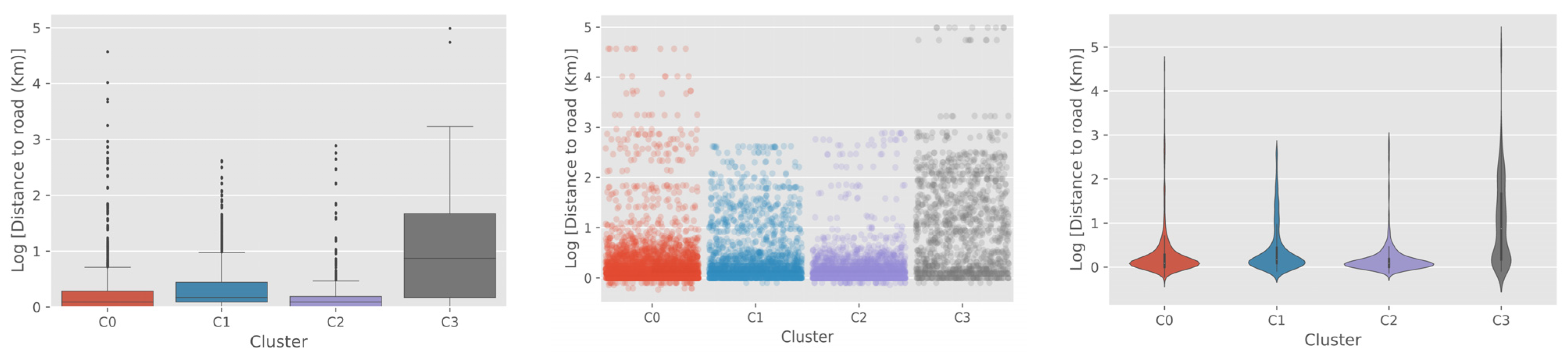 Remotesensing 13 02908 g0a3 550