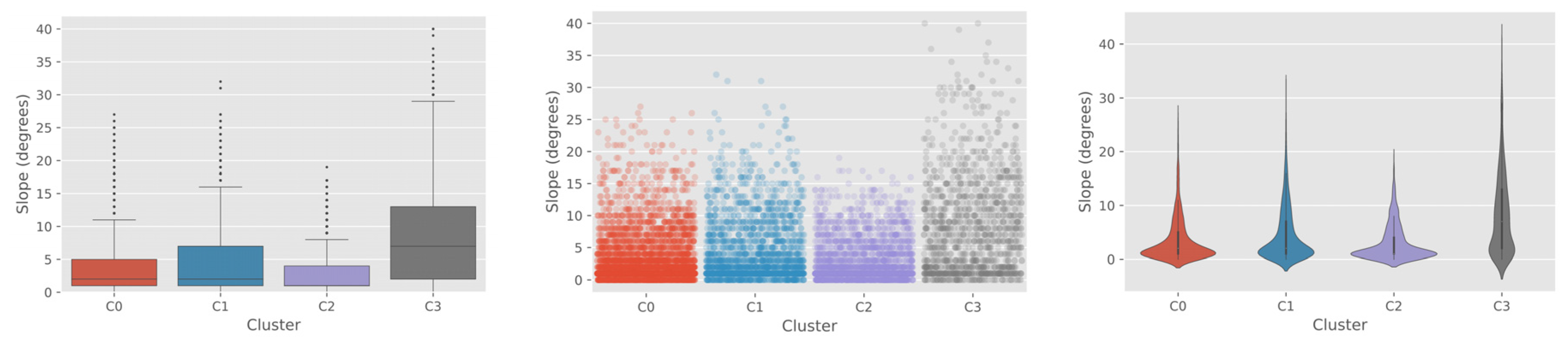Remotesensing 13 02908 g0a8 550