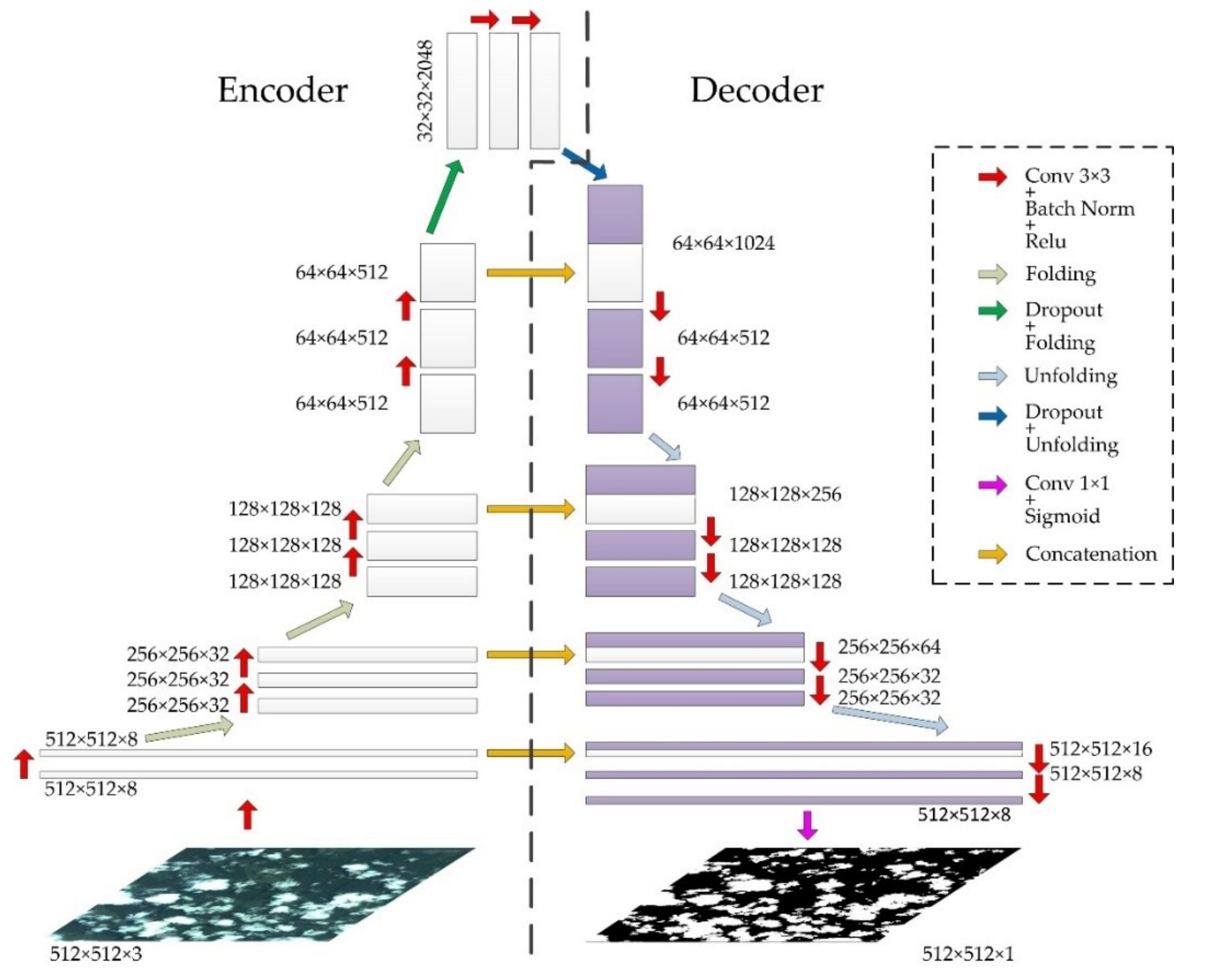 Remotesensing 13 02910 g001 Remotesensing 13 02910 g001