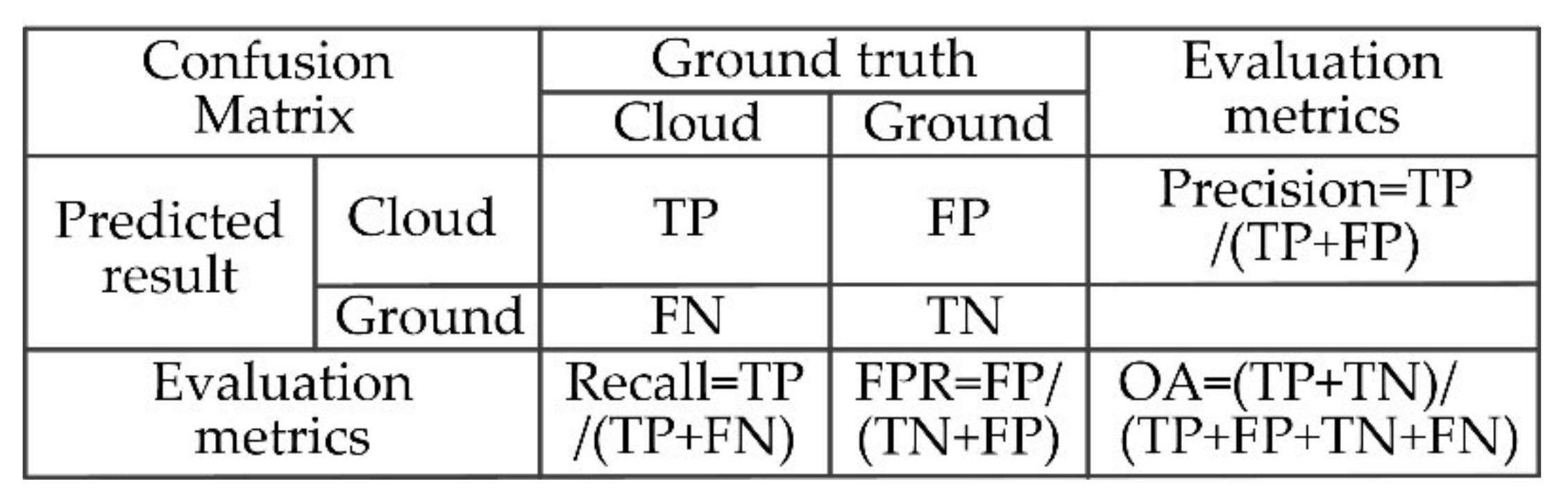 Remotesensing 13 02910 g005 Remotesensing 13 02910 g005