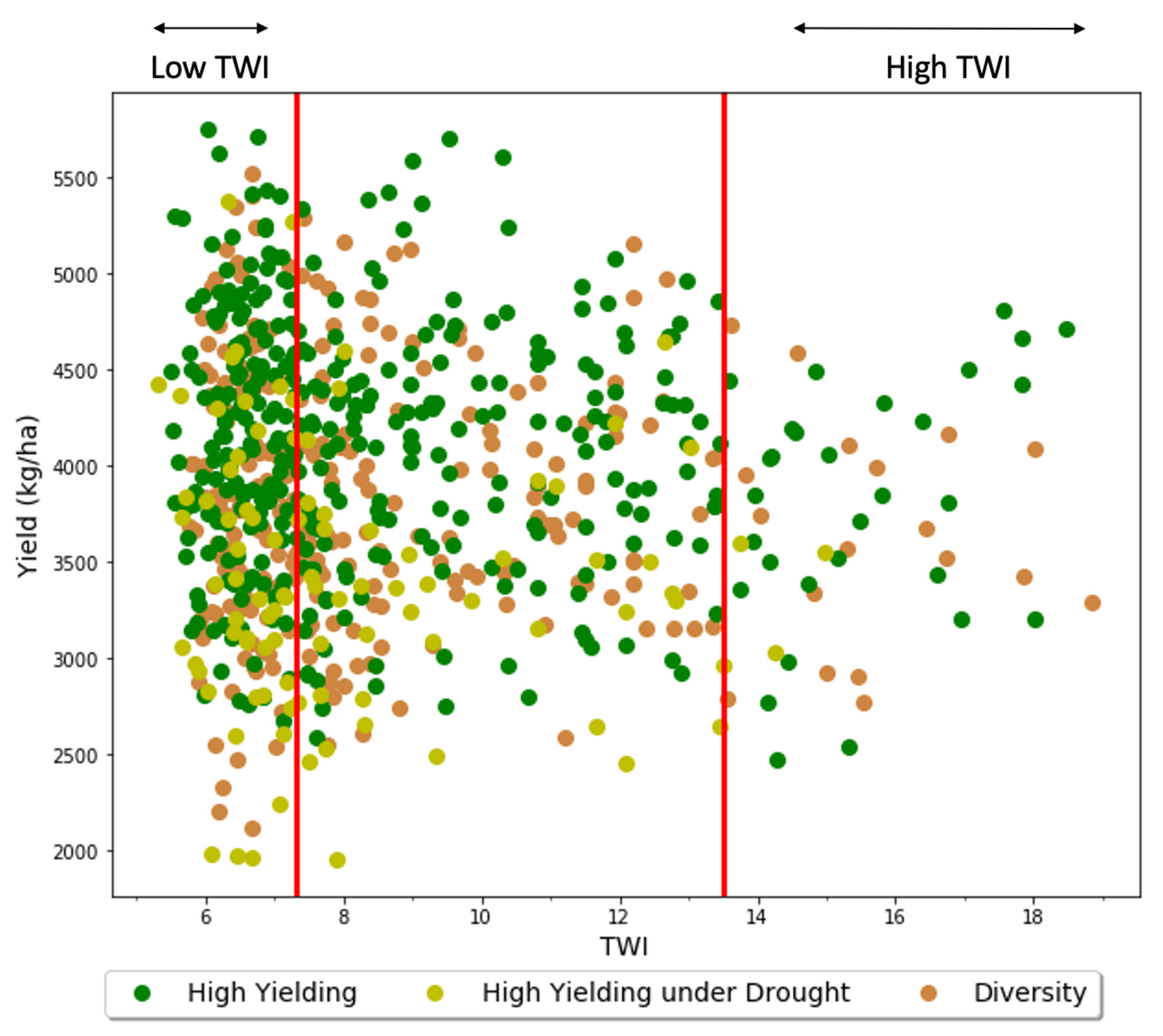 Remotesensing 13 02911 g005