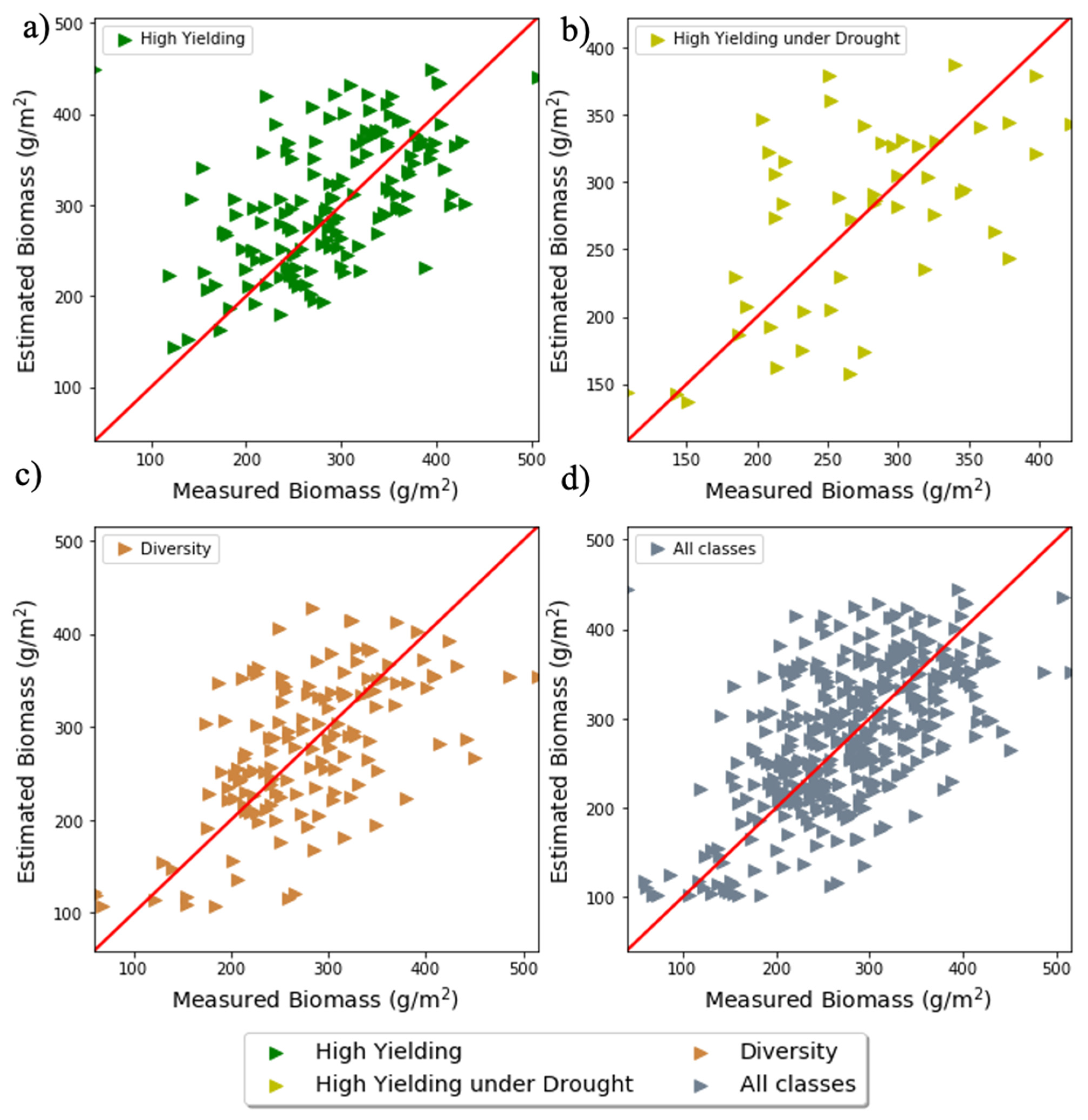 Remotesensing 13 02911 g006