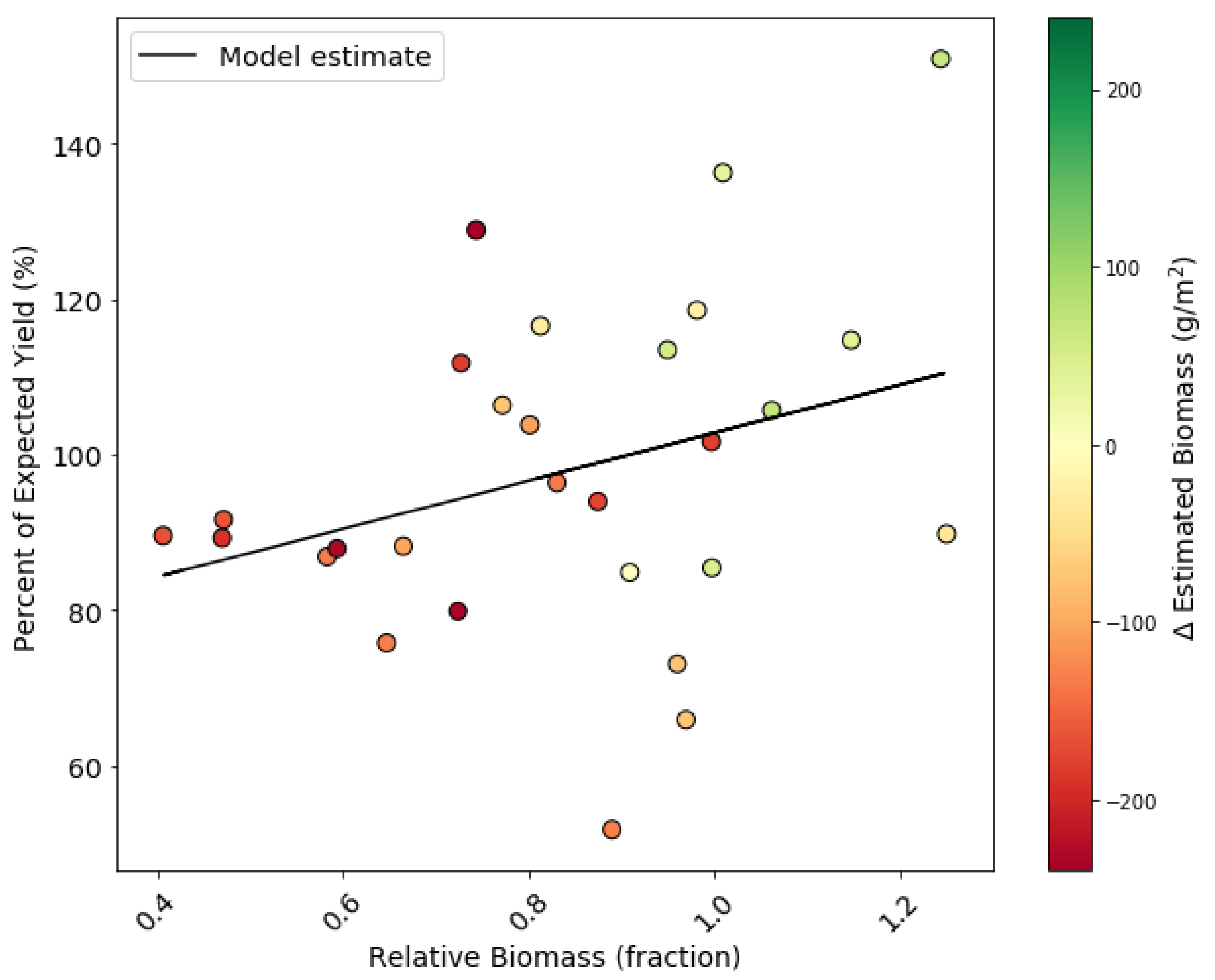 Remotesensing 13 02911 g011