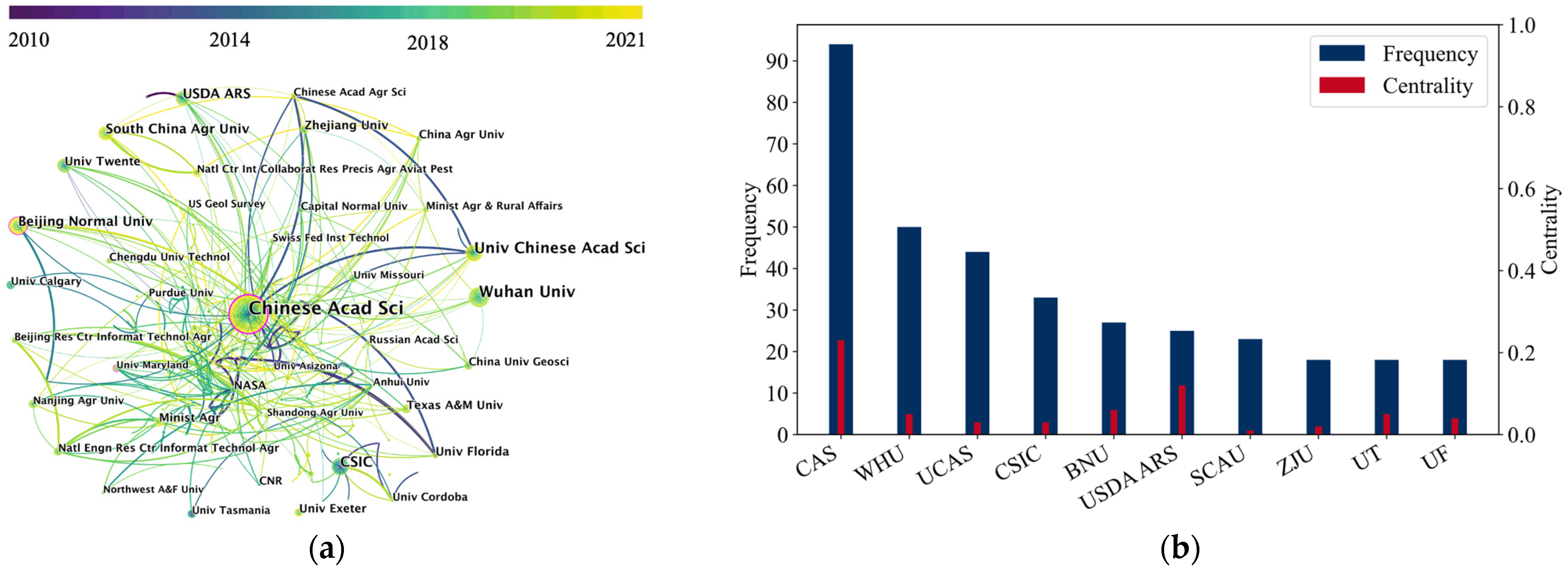 Remotesensing 13 02912 g004