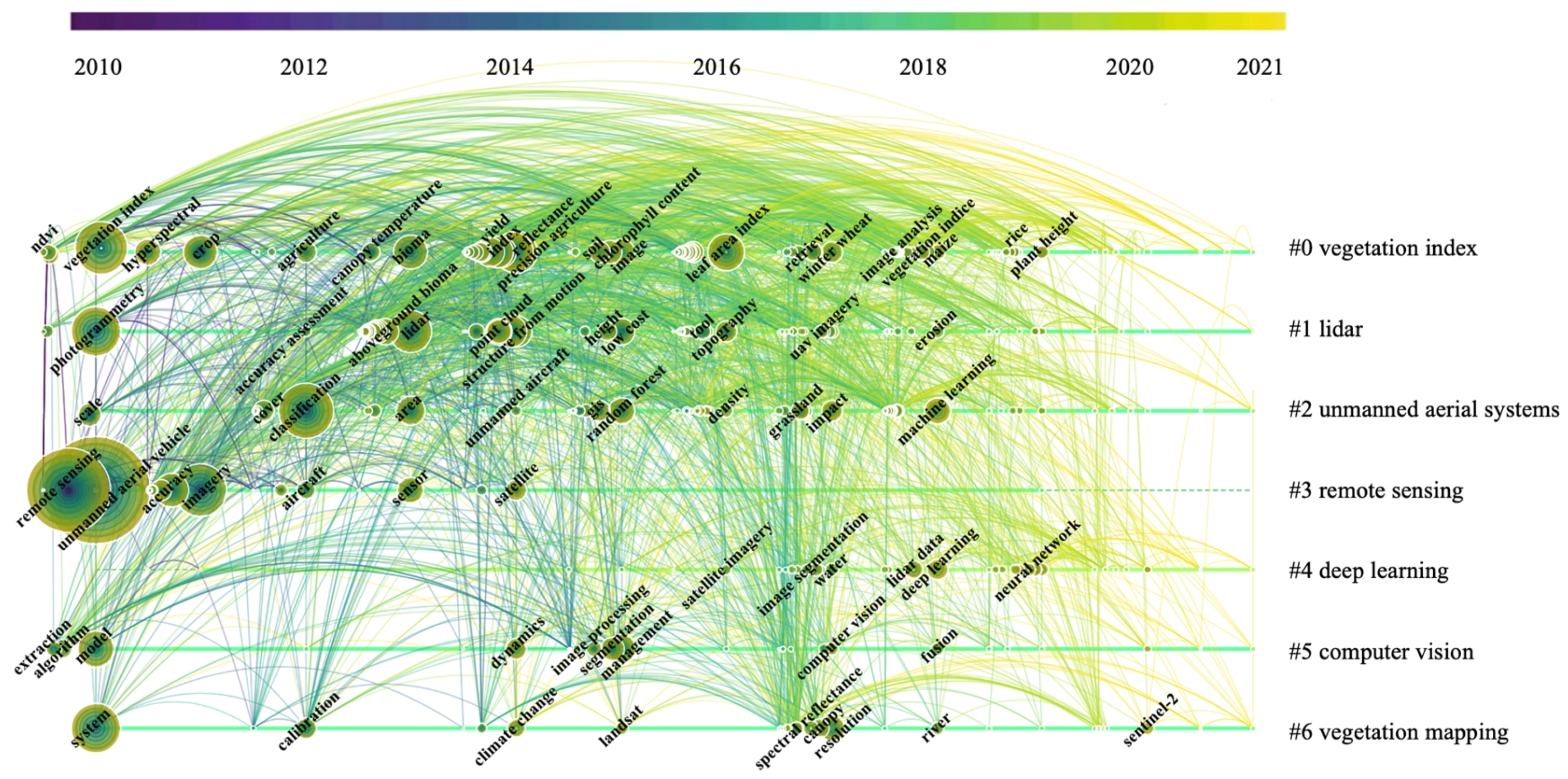 Remotesensing 13 02912 g006