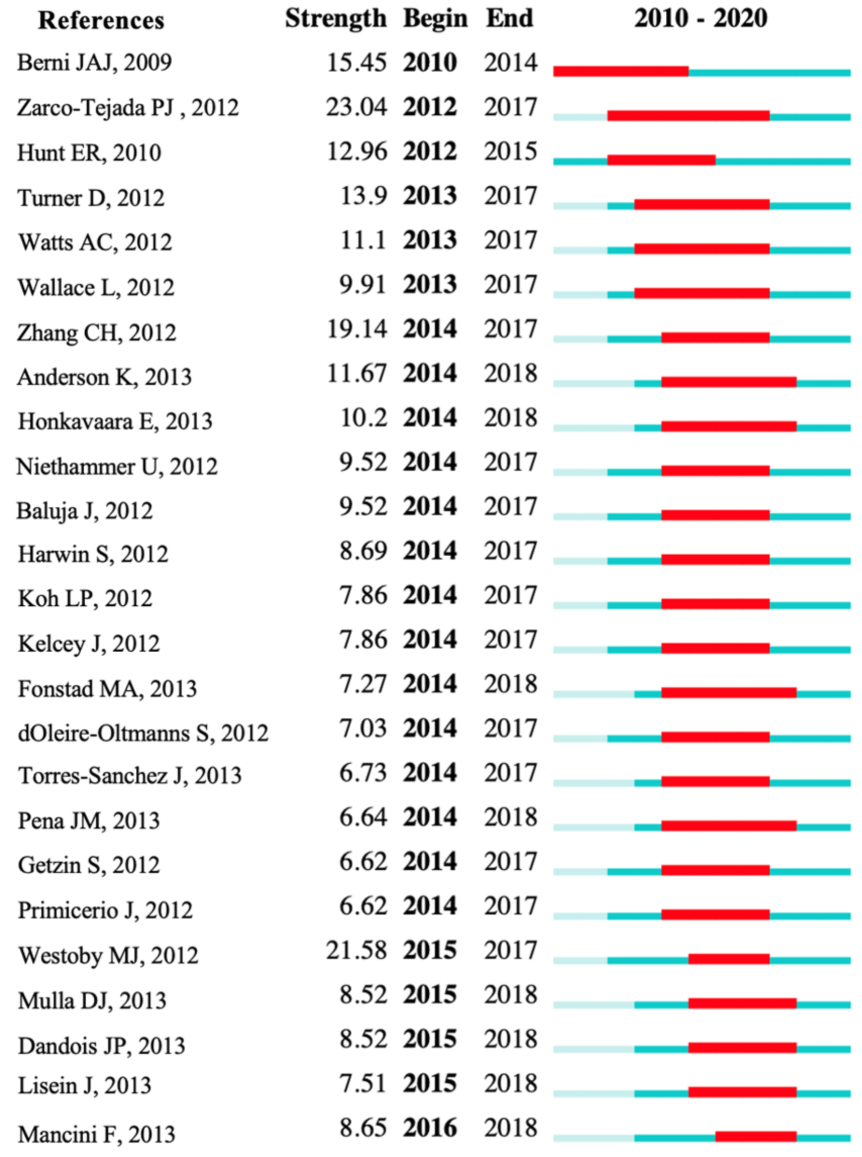 Remotesensing 13 02912 g008