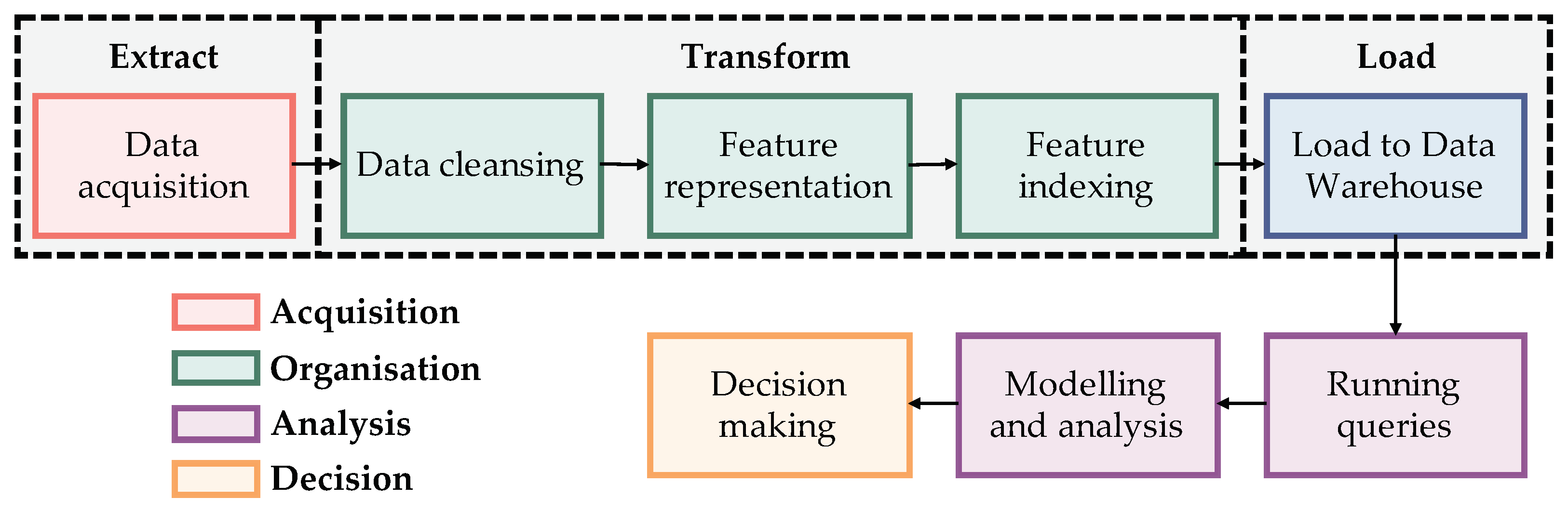 Remotesensing 13 02914 g001 550
