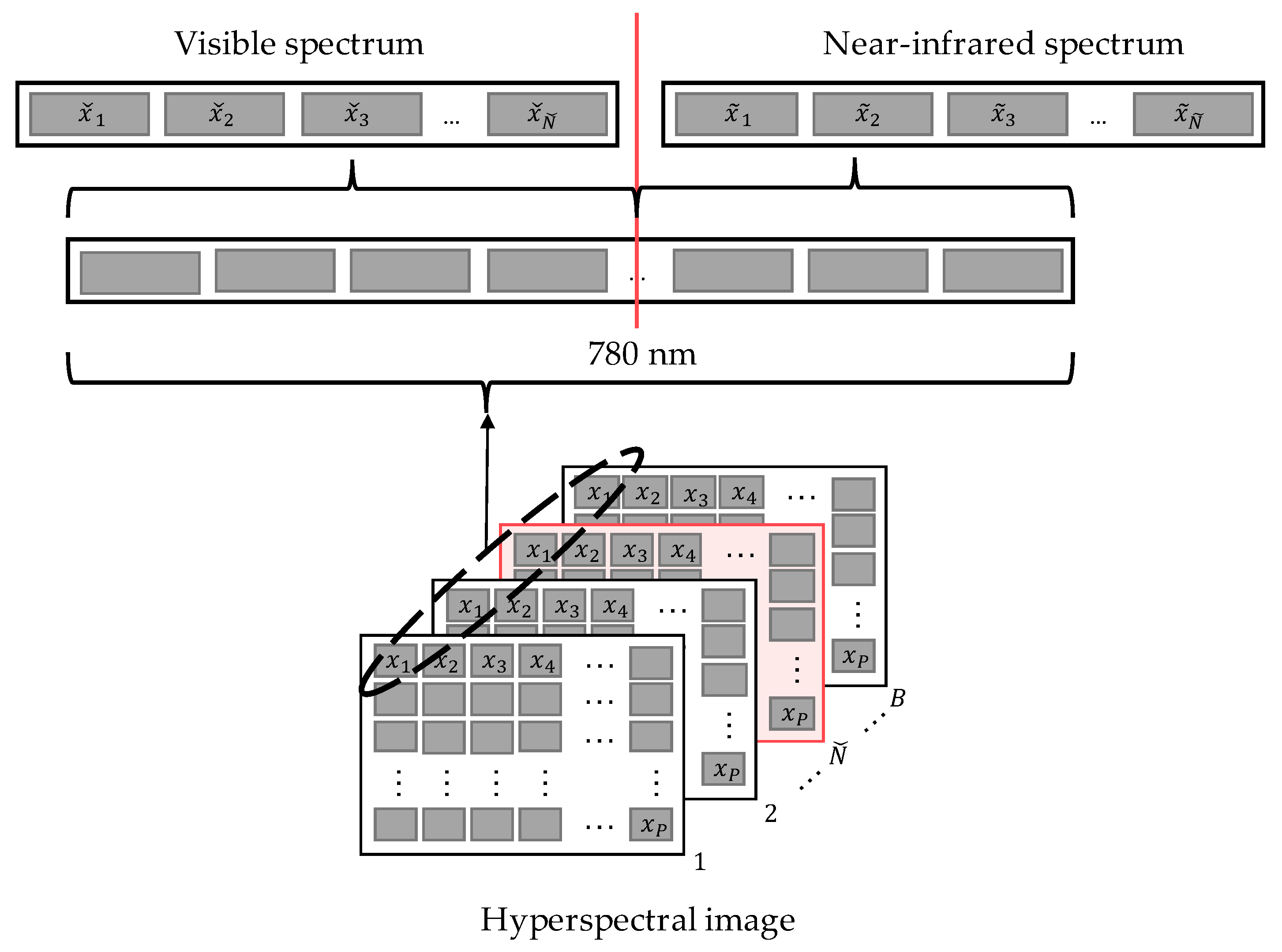 Remotesensing 13 02914 g003 550