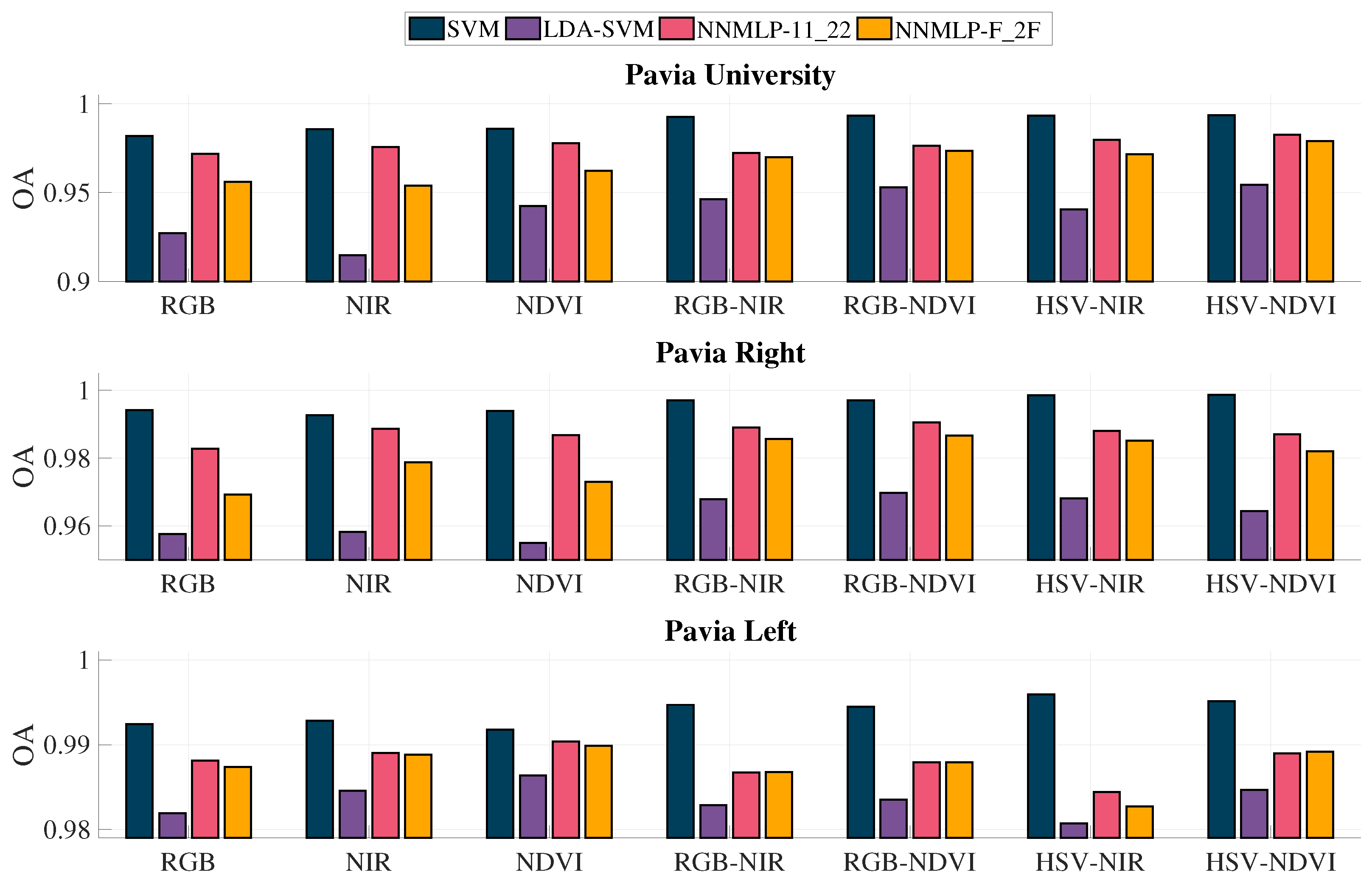 Remotesensing 13 02914 g009 550