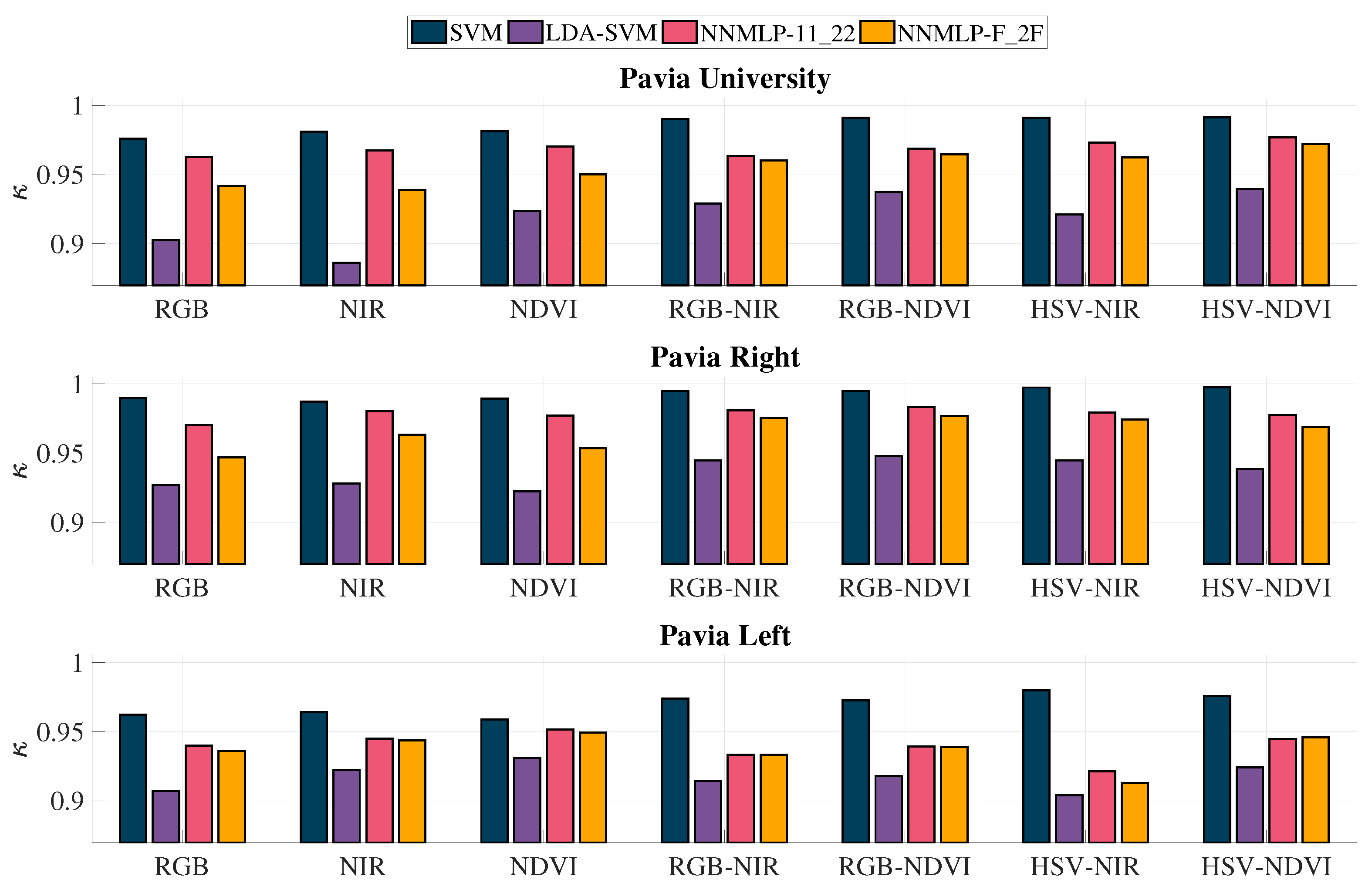 Remotesensing 13 02914 g010 550