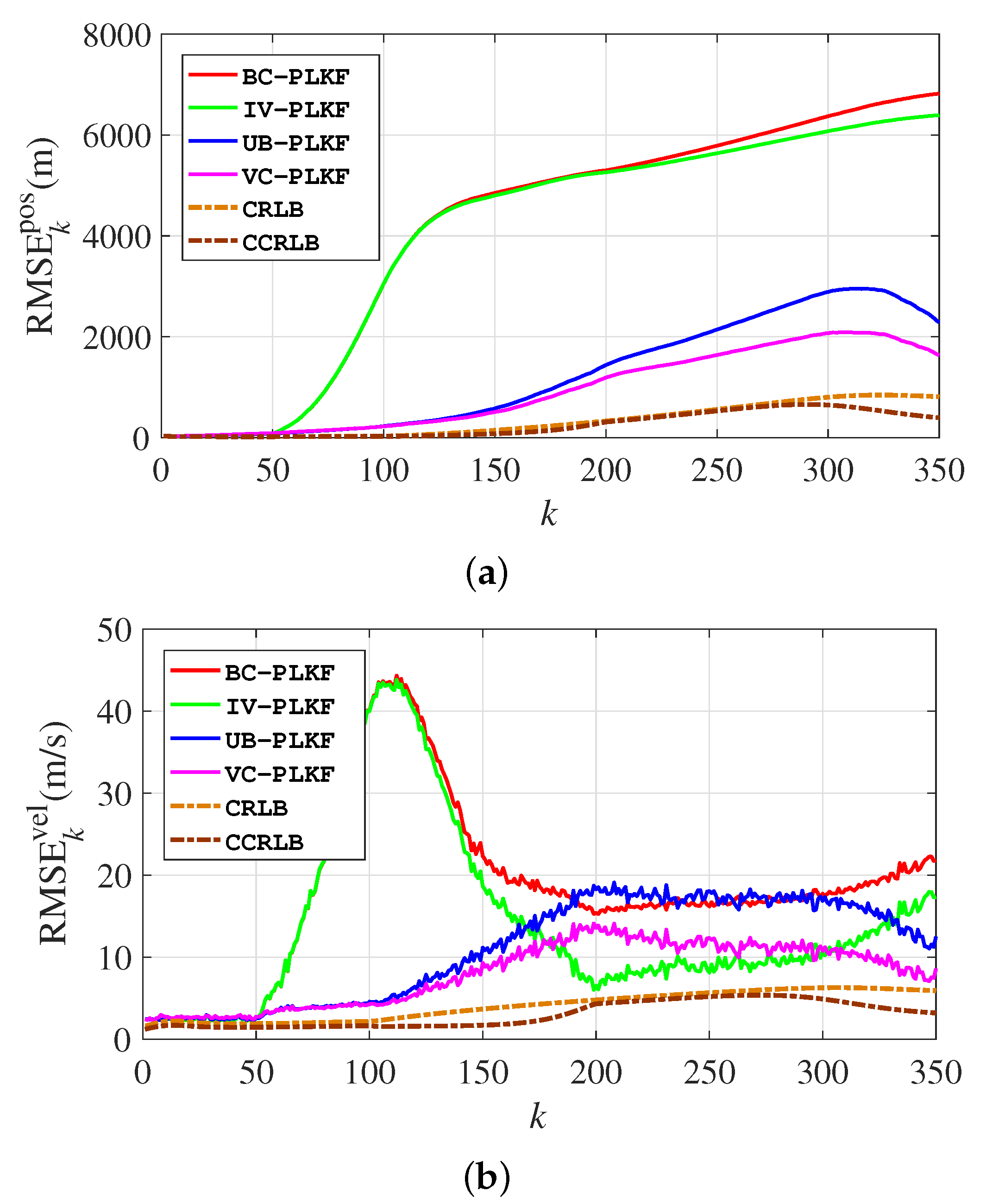 Remotesensing 13 02915 g007