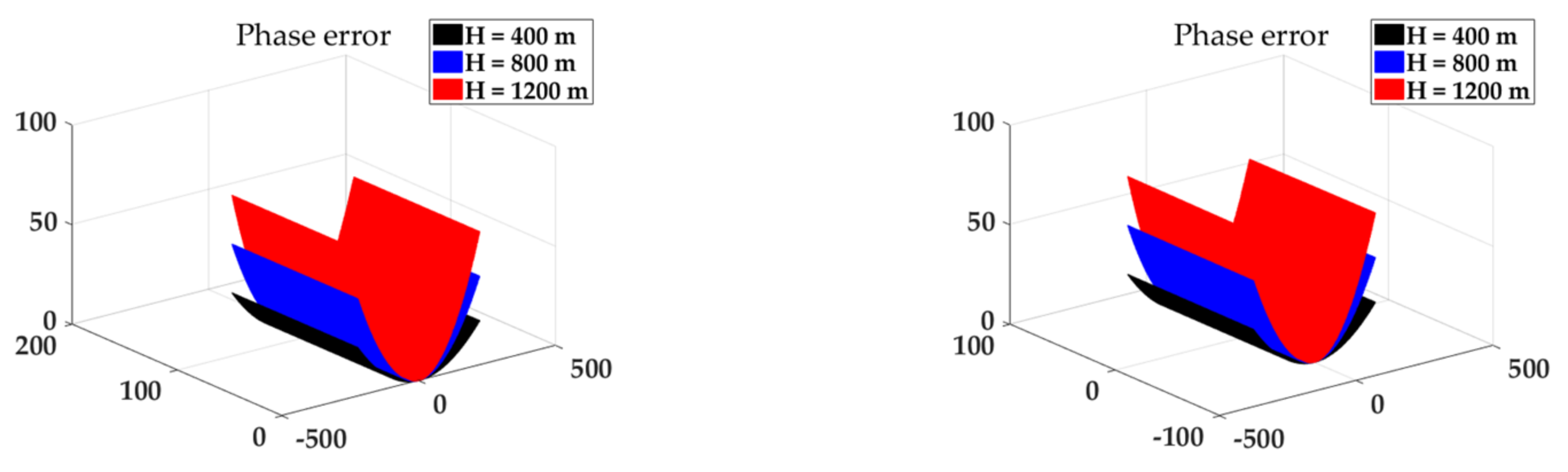 Remotesensing 13 02916 g002 550