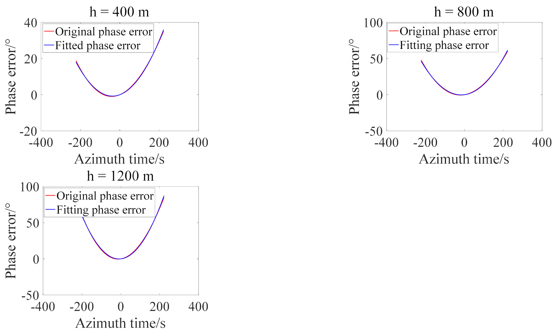 Remotesensing 13 02916 g003 550