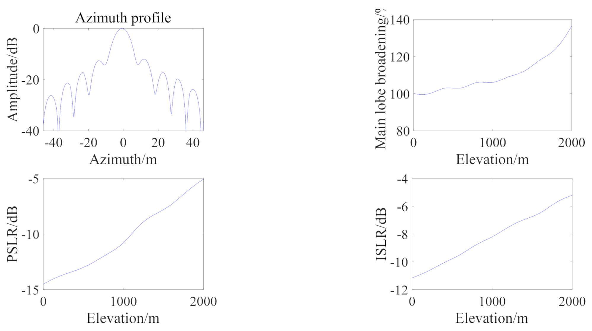 Remotesensing 13 02916 g004 550