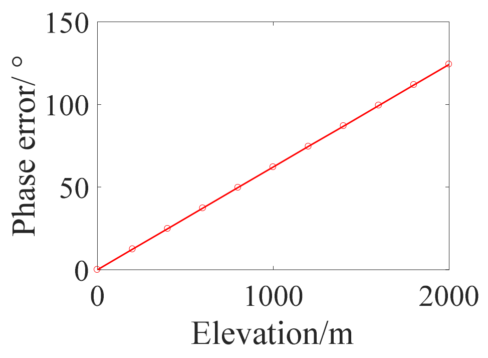 Remotesensing 13 02916 g007 550