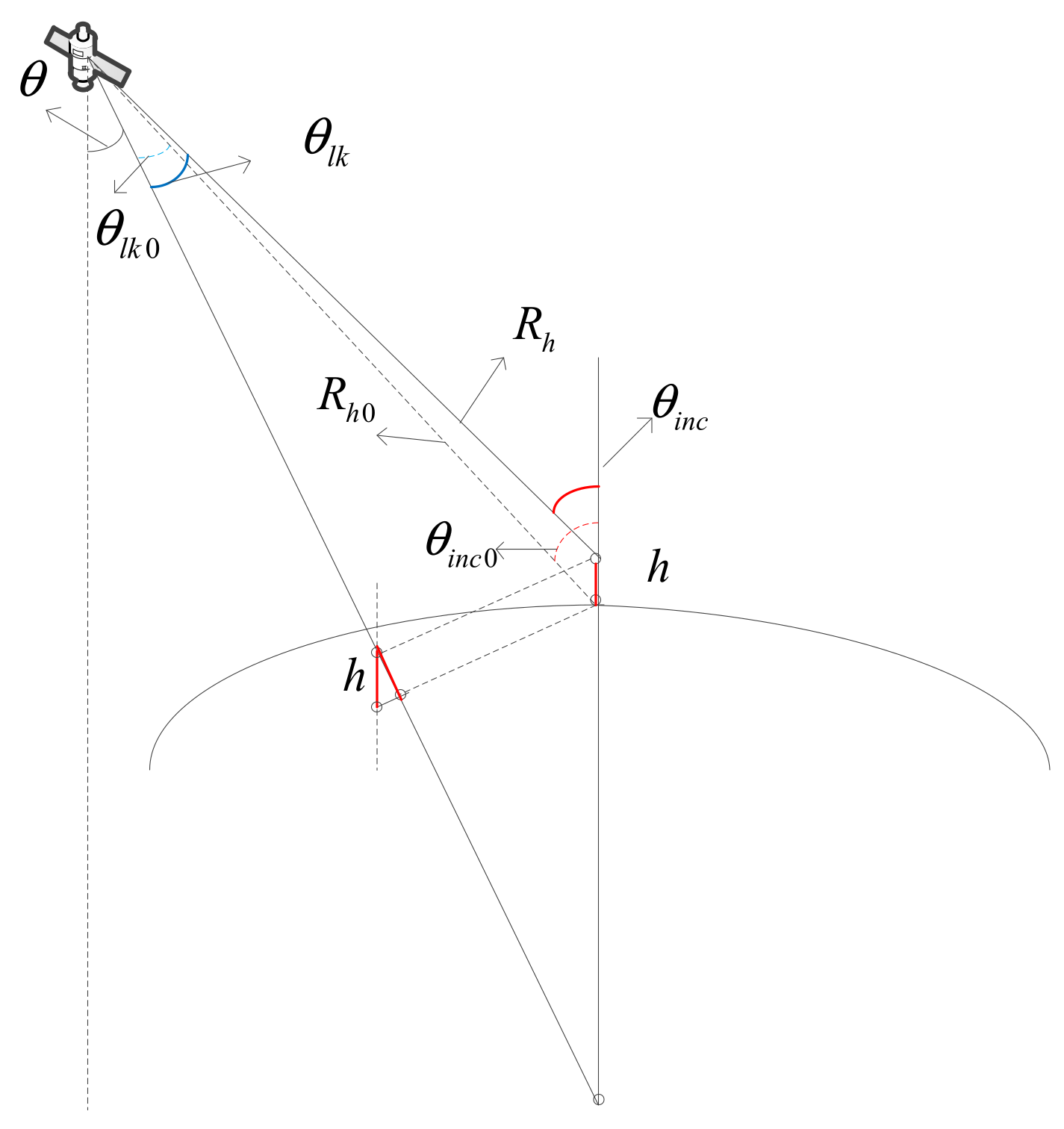 Remotesensing 13 02916 g008 550