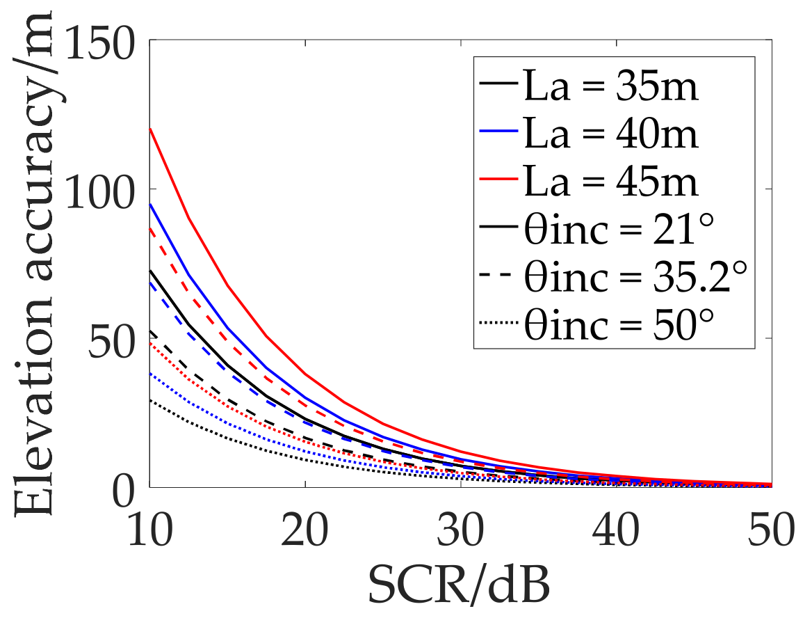 Remotesensing 13 02916 g009 550