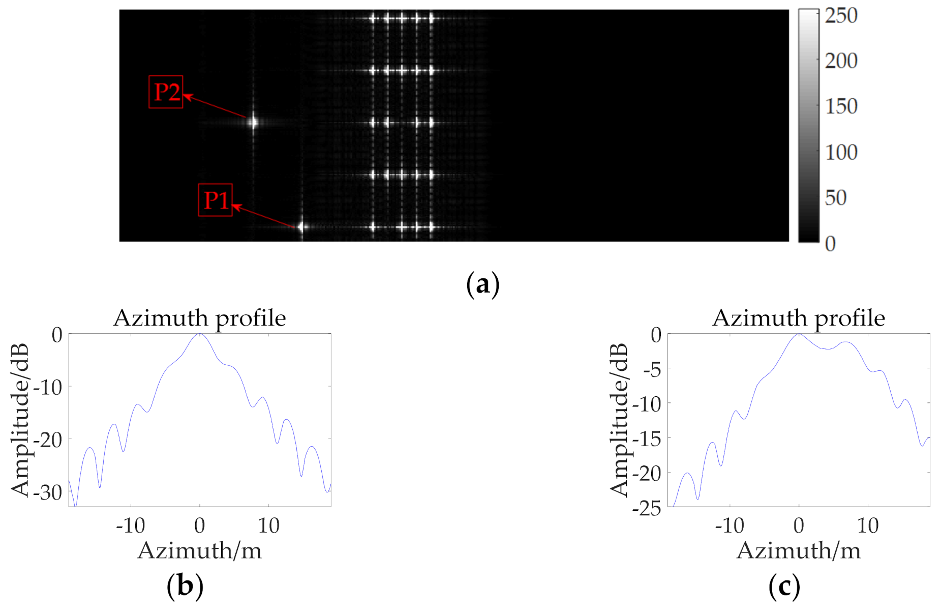 Remotesensing 13 02916 g011 550