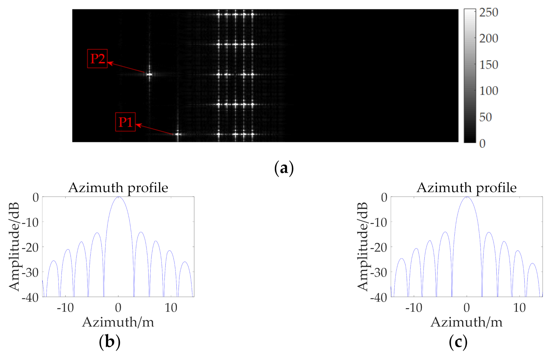 Remotesensing 13 02916 g013a 550