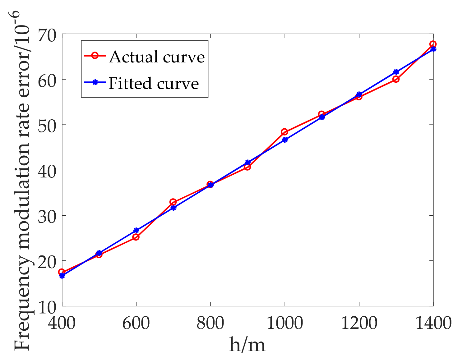 Remotesensing 13 02916 g014 550