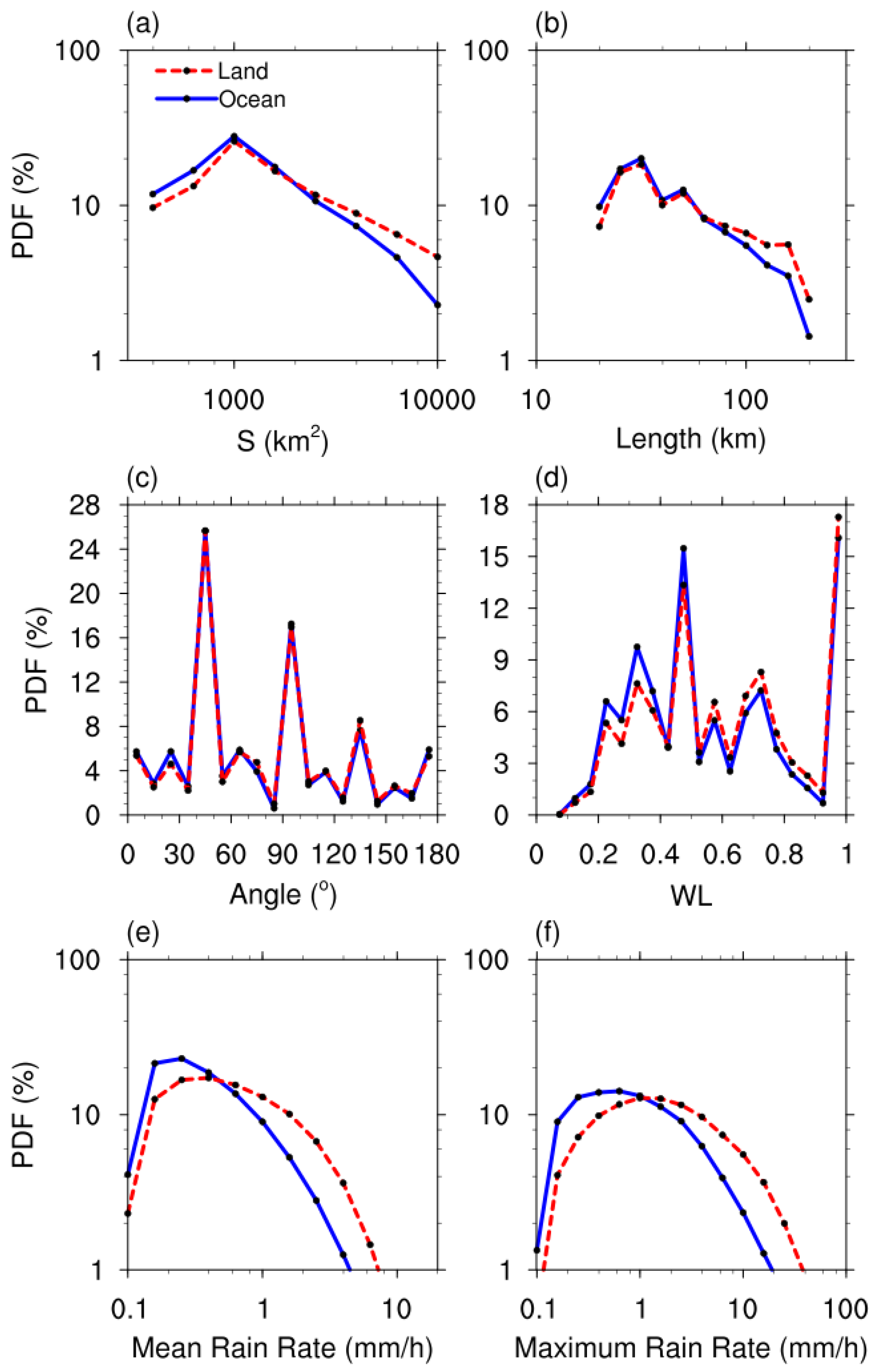 Remotesensing 13 02920 g003