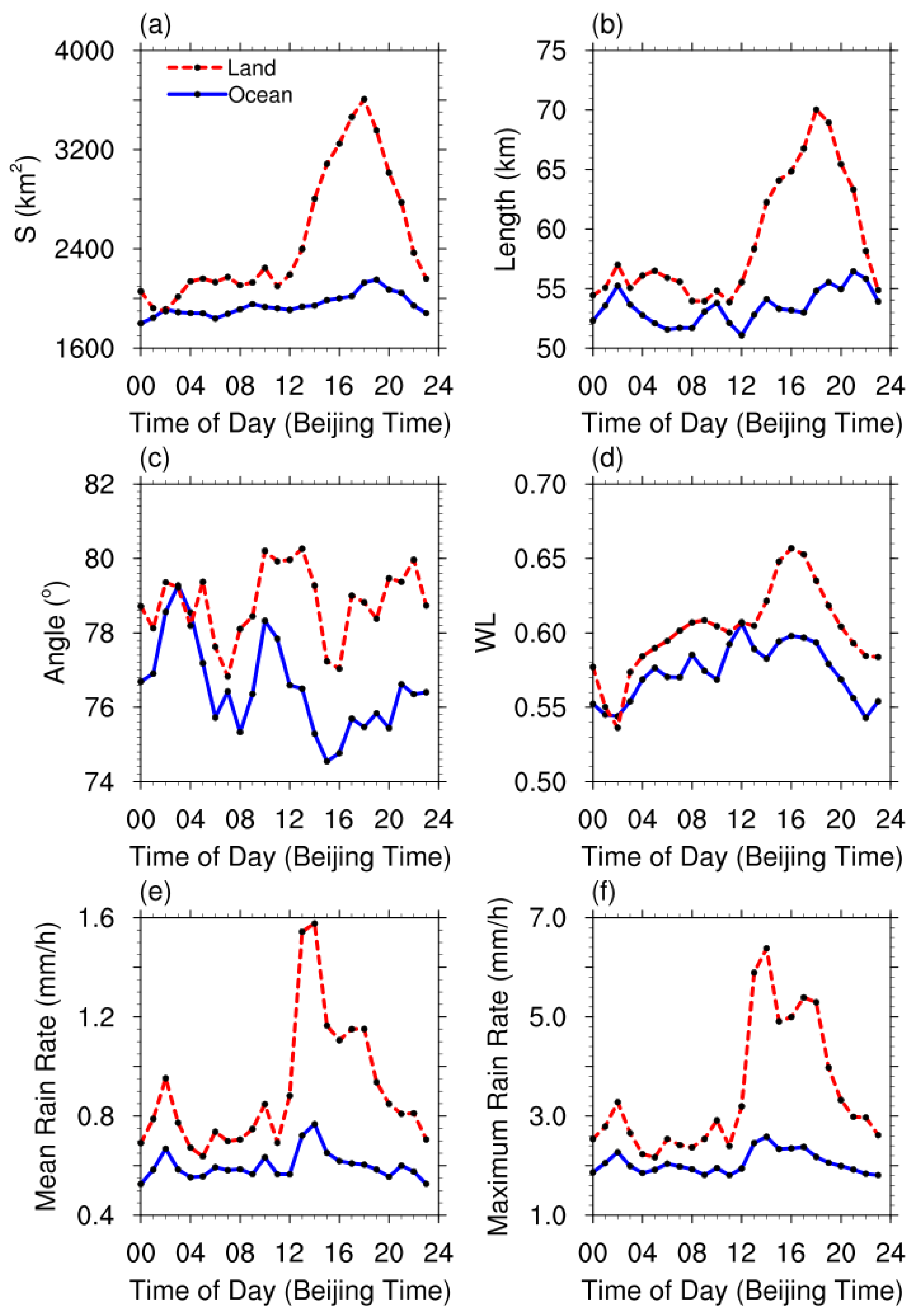 Remotesensing 13 02920 g006