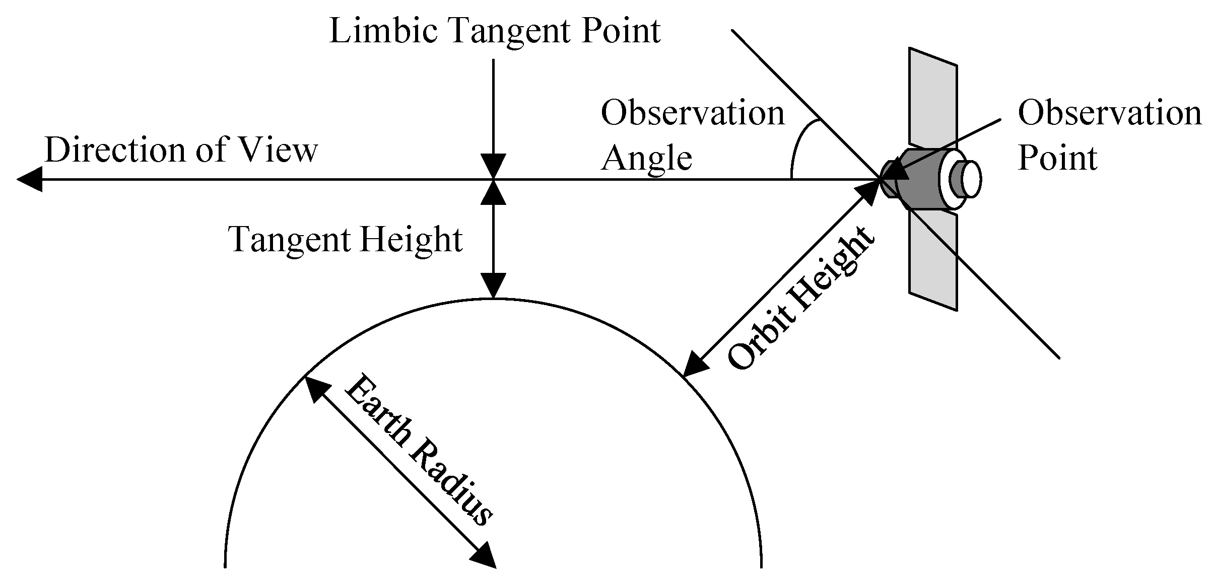Remotesensing 13 02921 g001