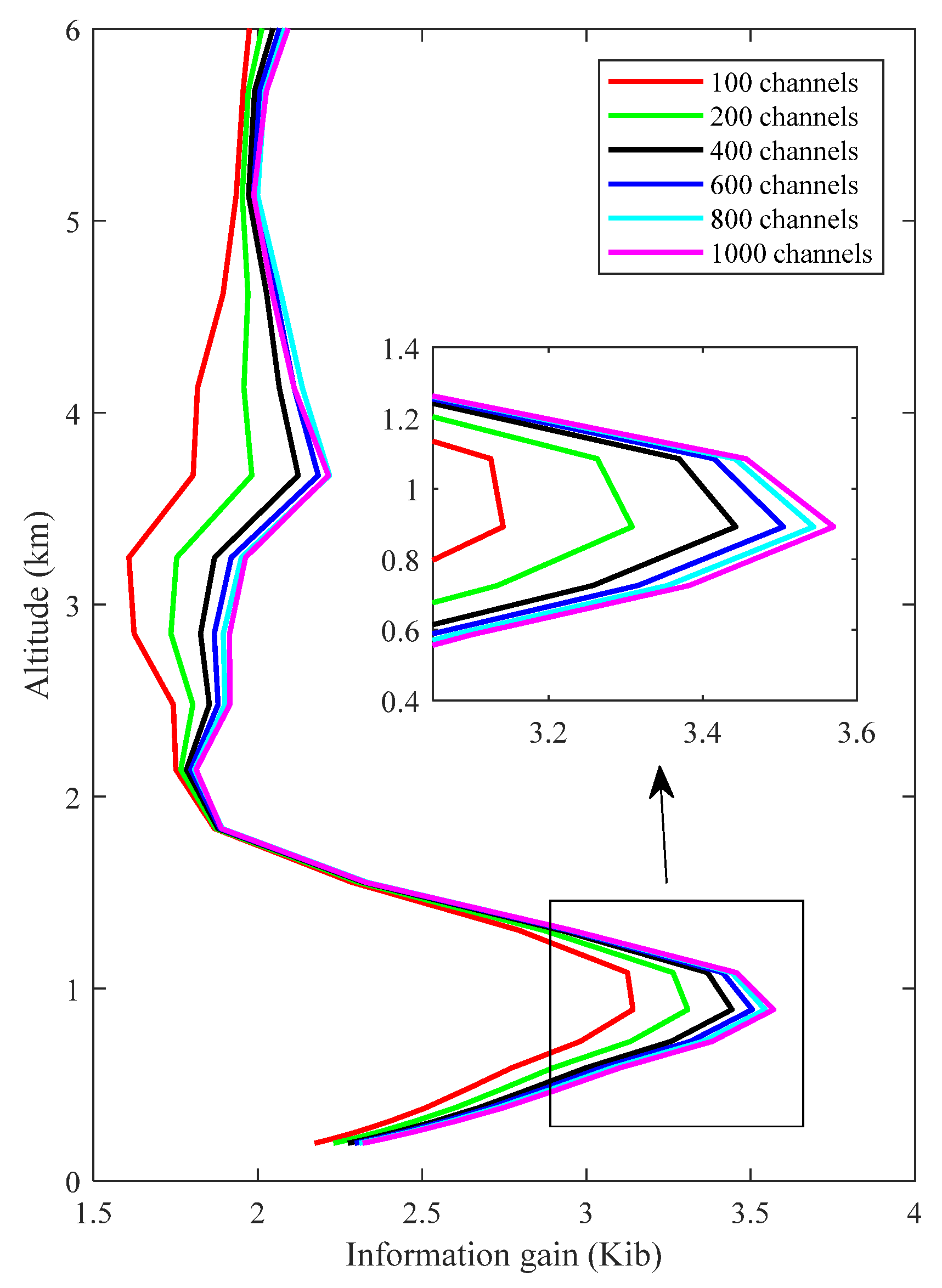 Remotesensing 13 02921 g003