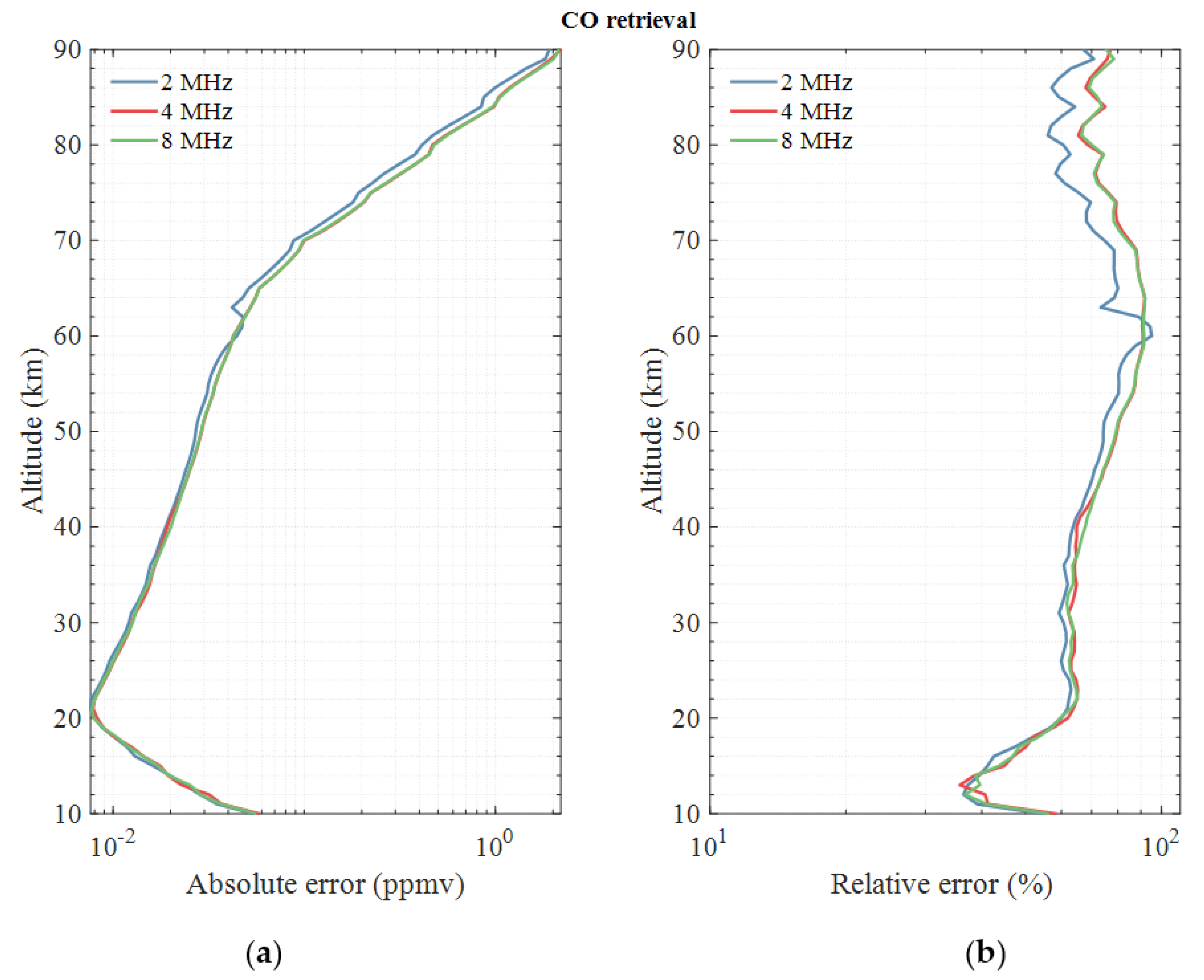 Remotesensing 13 02921 g004