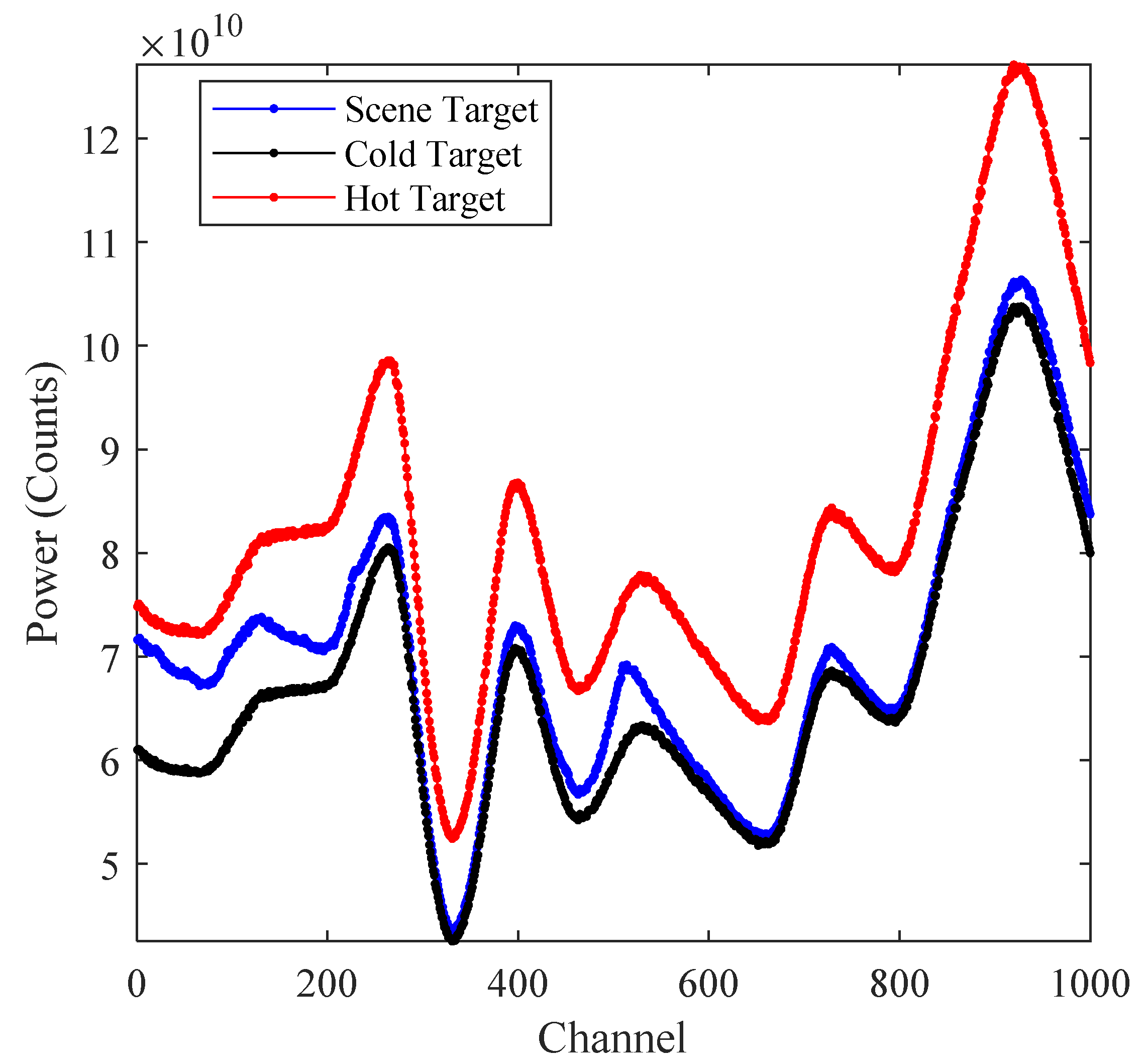 Remotesensing 13 02921 g007