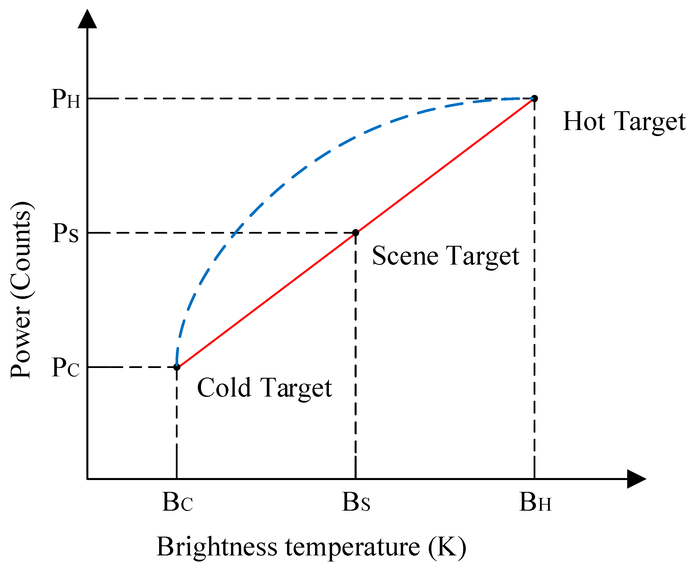Remotesensing 13 02921 g008