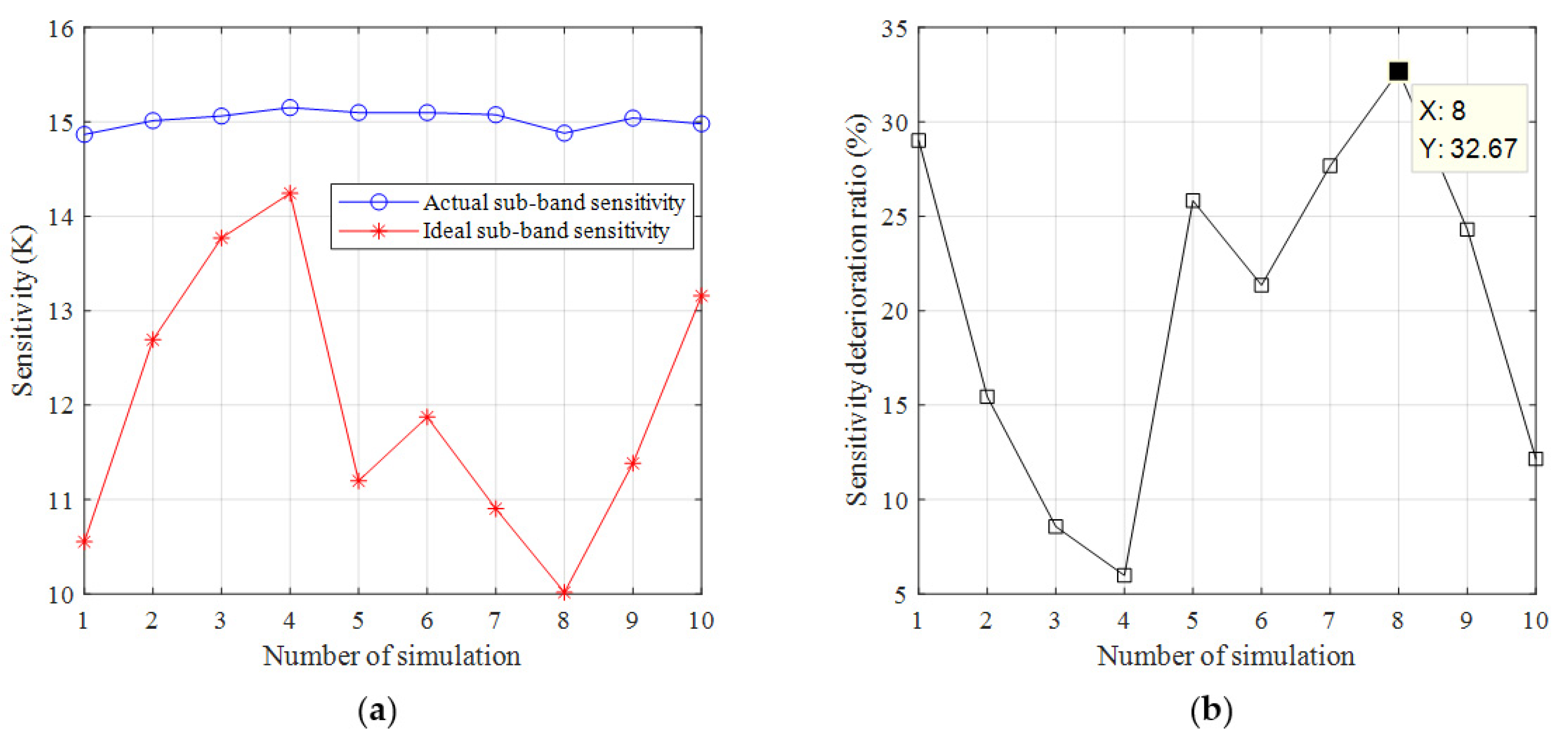 Remotesensing 13 02921 g011