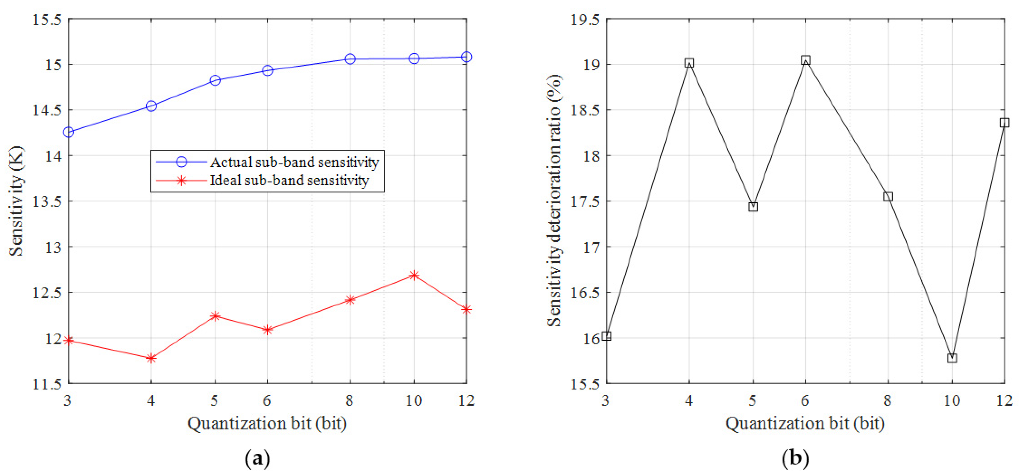 Remotesensing 13 02921 g014