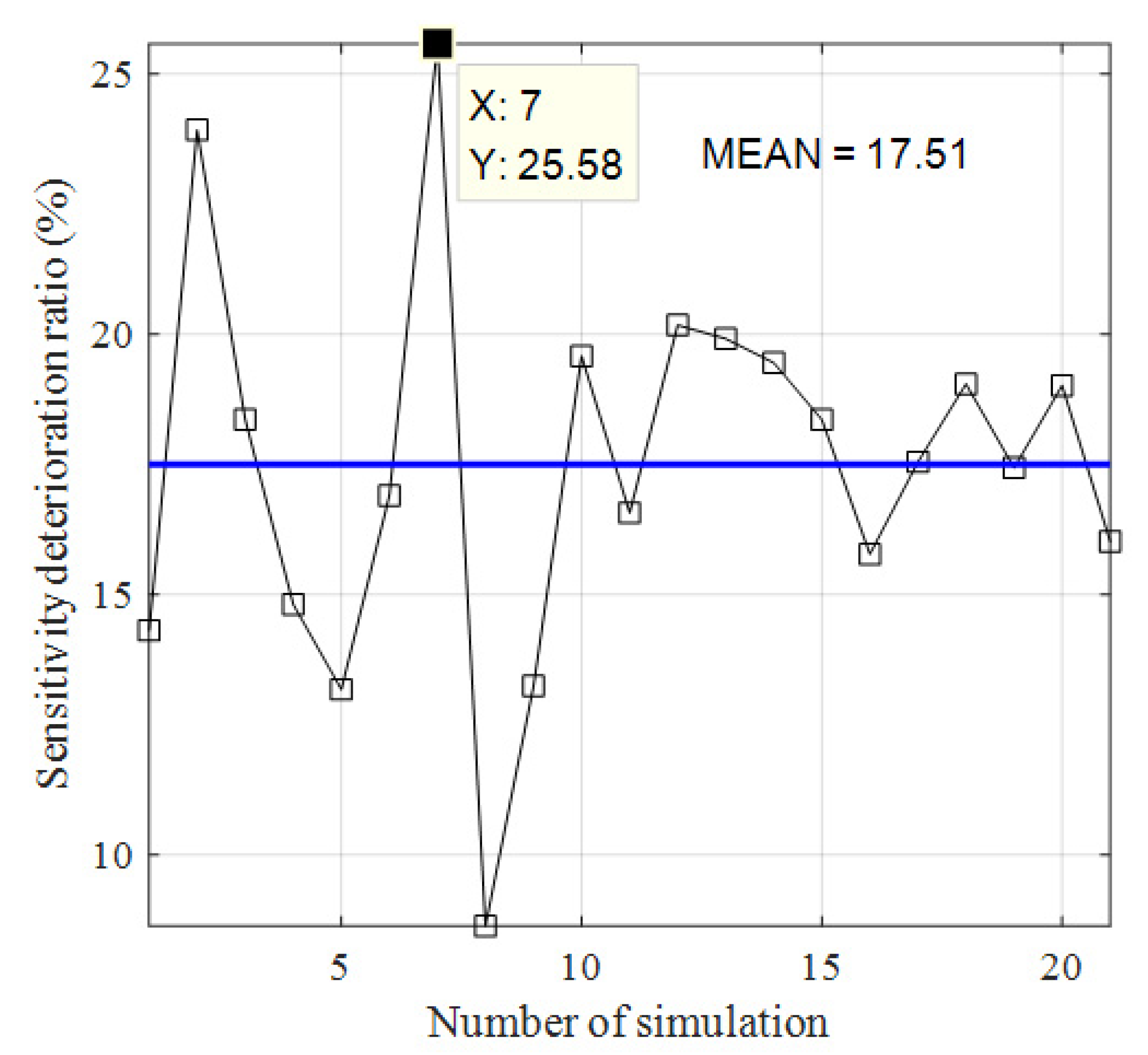Remotesensing 13 02921 g015