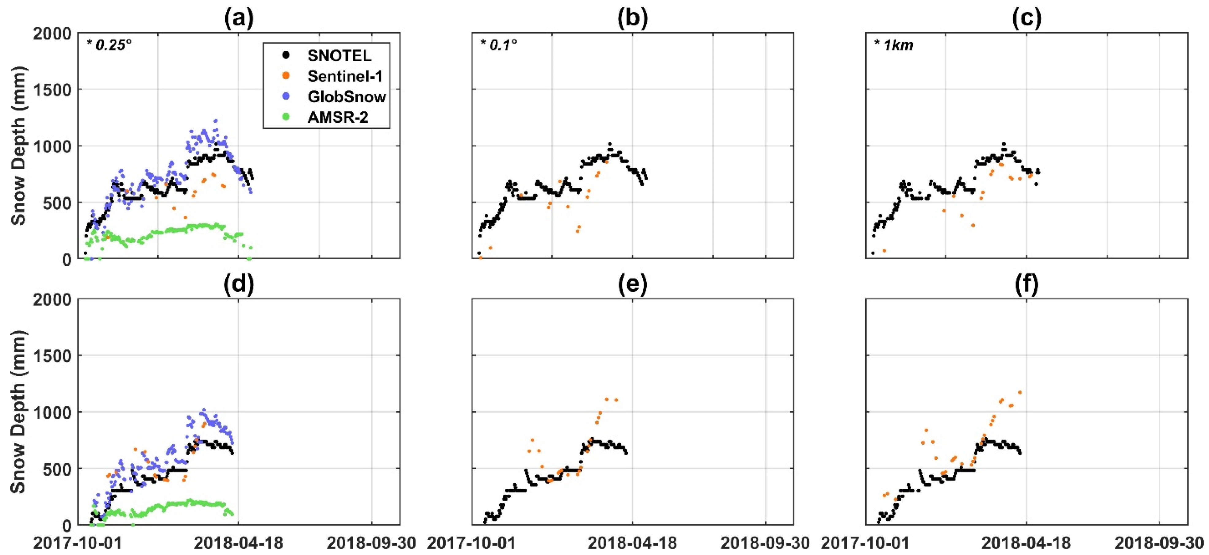 Remotesensing 13 02922 g007