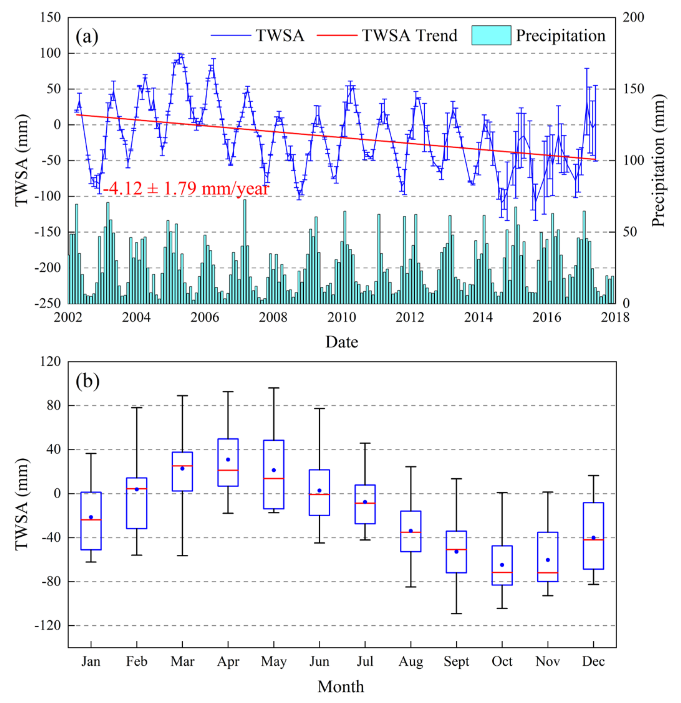 Remotesensing 13 02923 g004