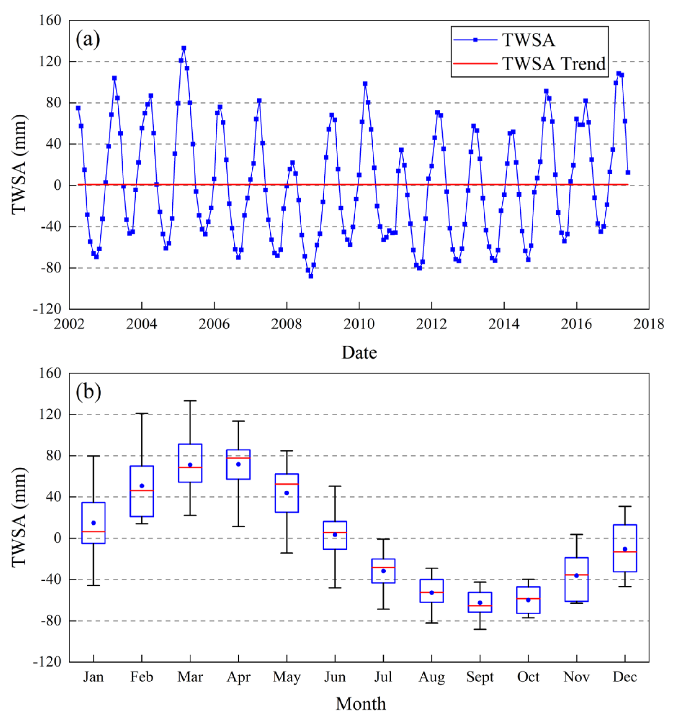 Remotesensing 13 02923 g007