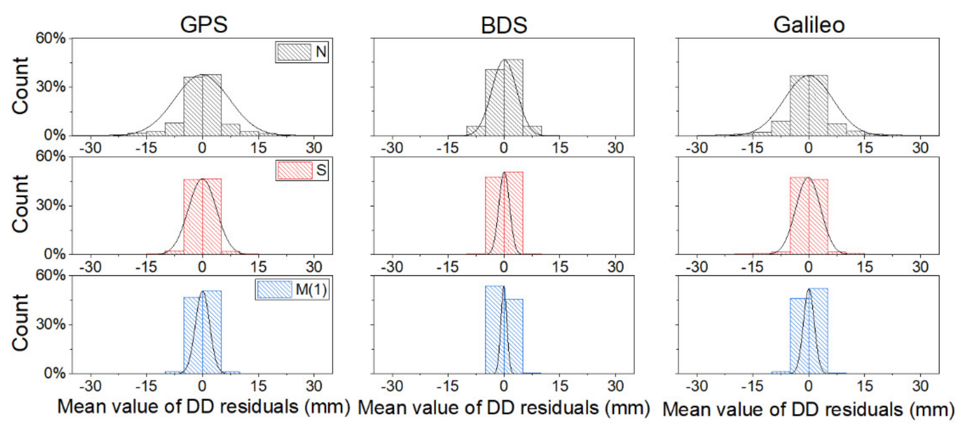 Remotesensing 13 02925 g004 550