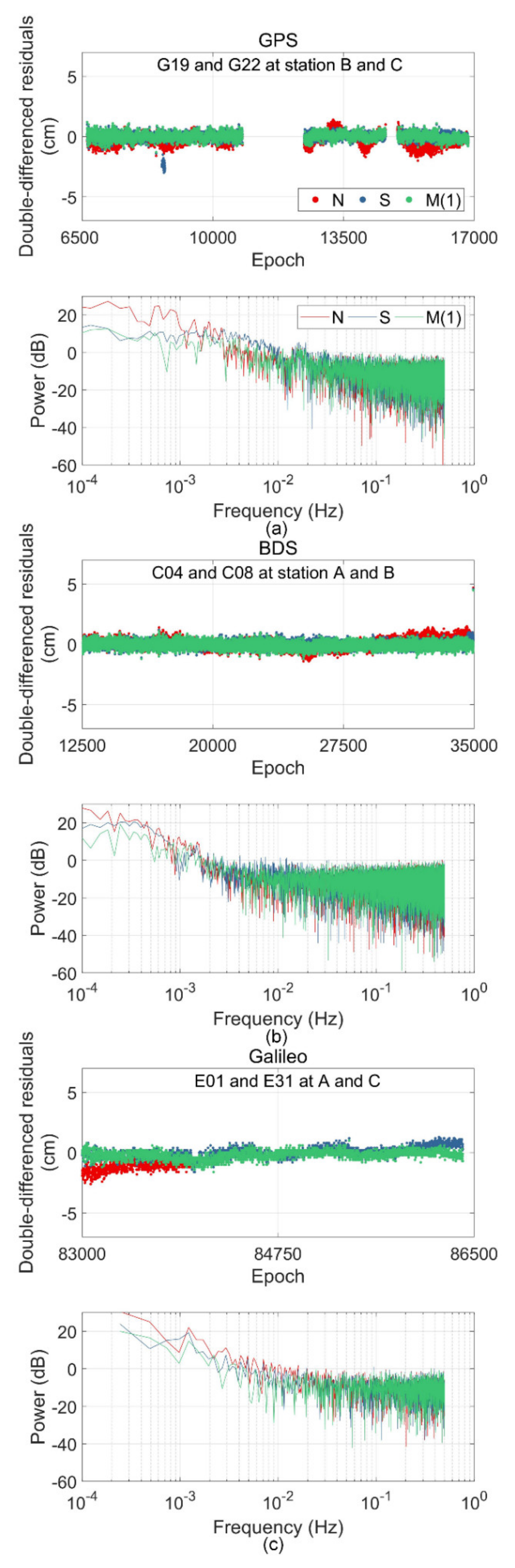 Remotesensing 13 02925 g005 550