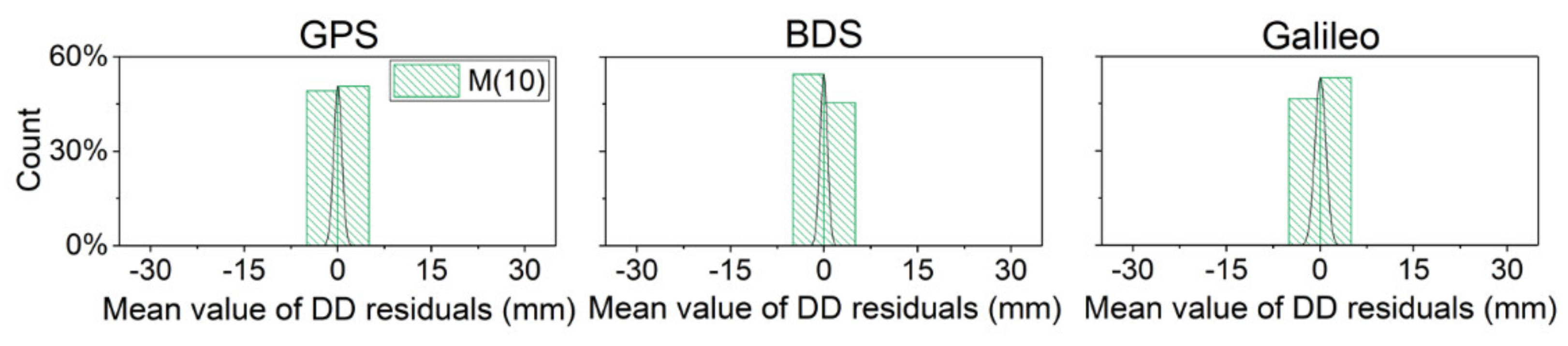 Remotesensing 13 02925 g007 550